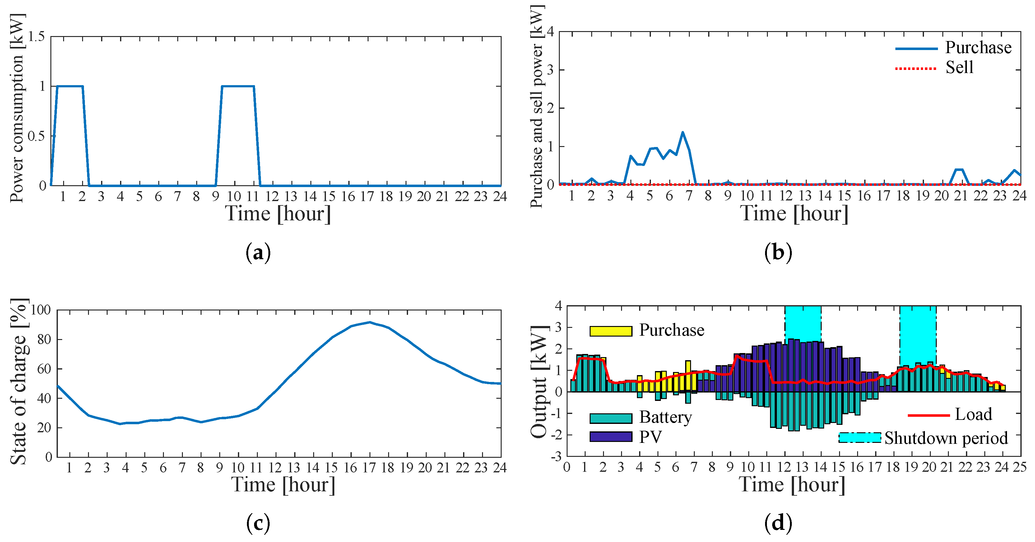 Energies 14 07314 g005