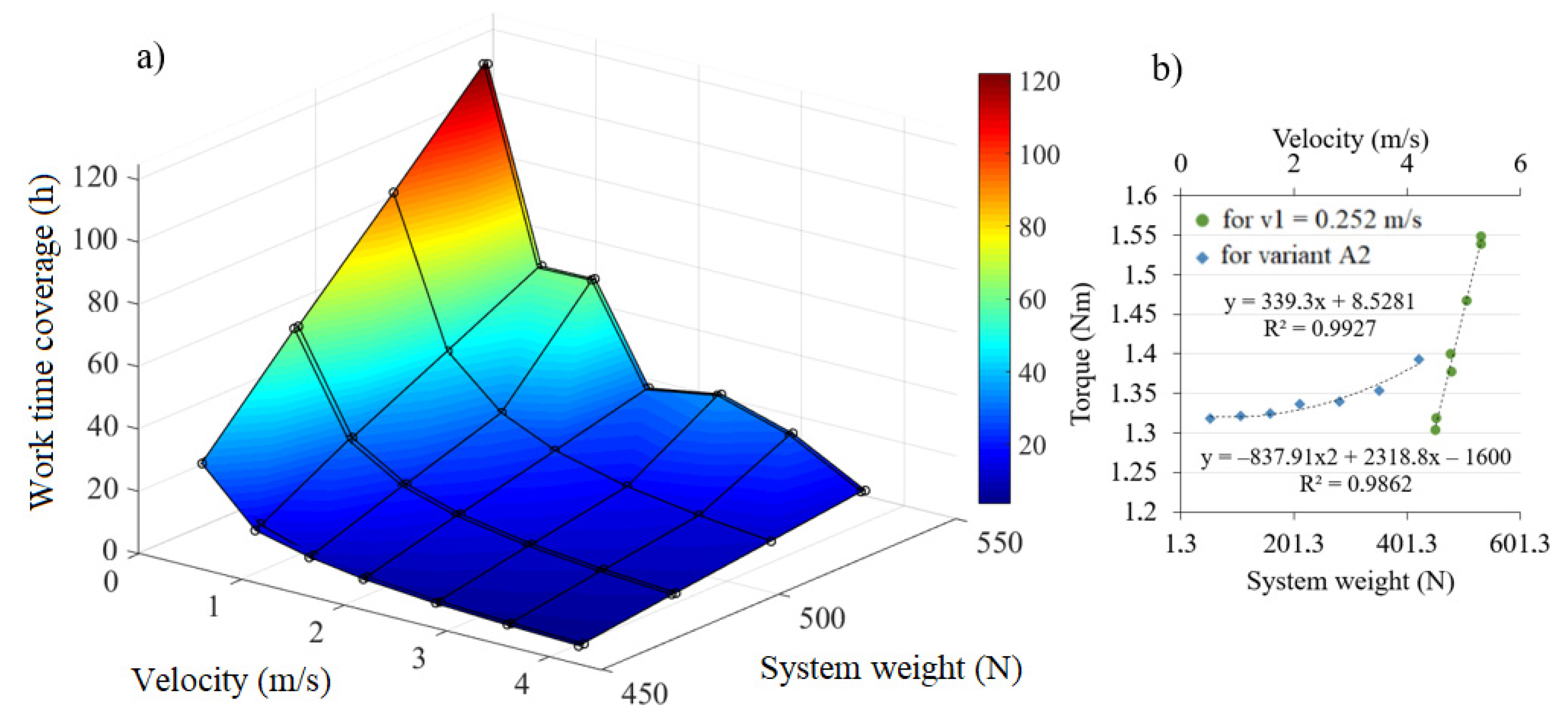 Energies 14 07315 g009