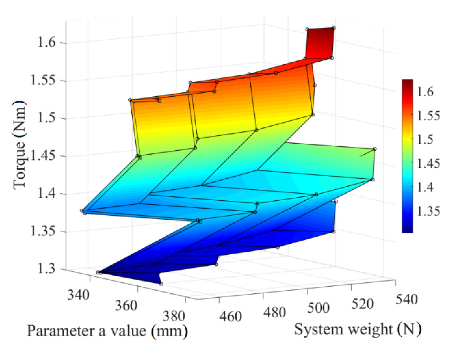 Energies 14 07315 g010