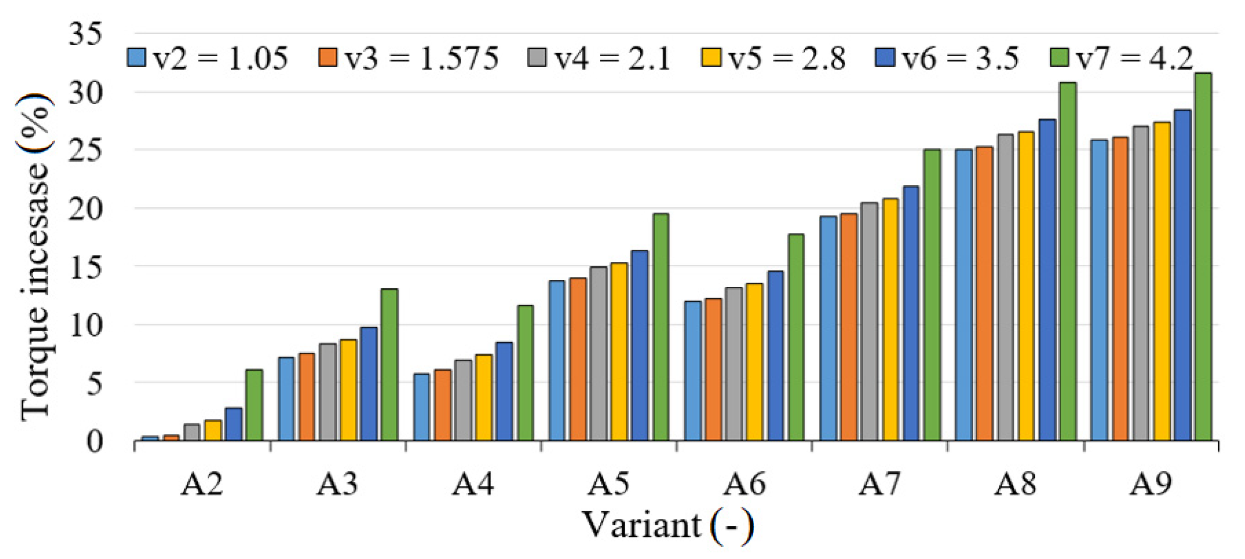 Energies 14 07315 g013