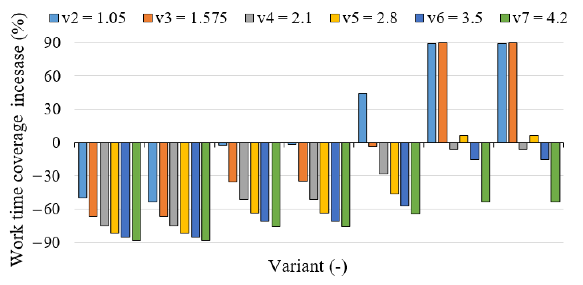 Energies 14 07315 g014