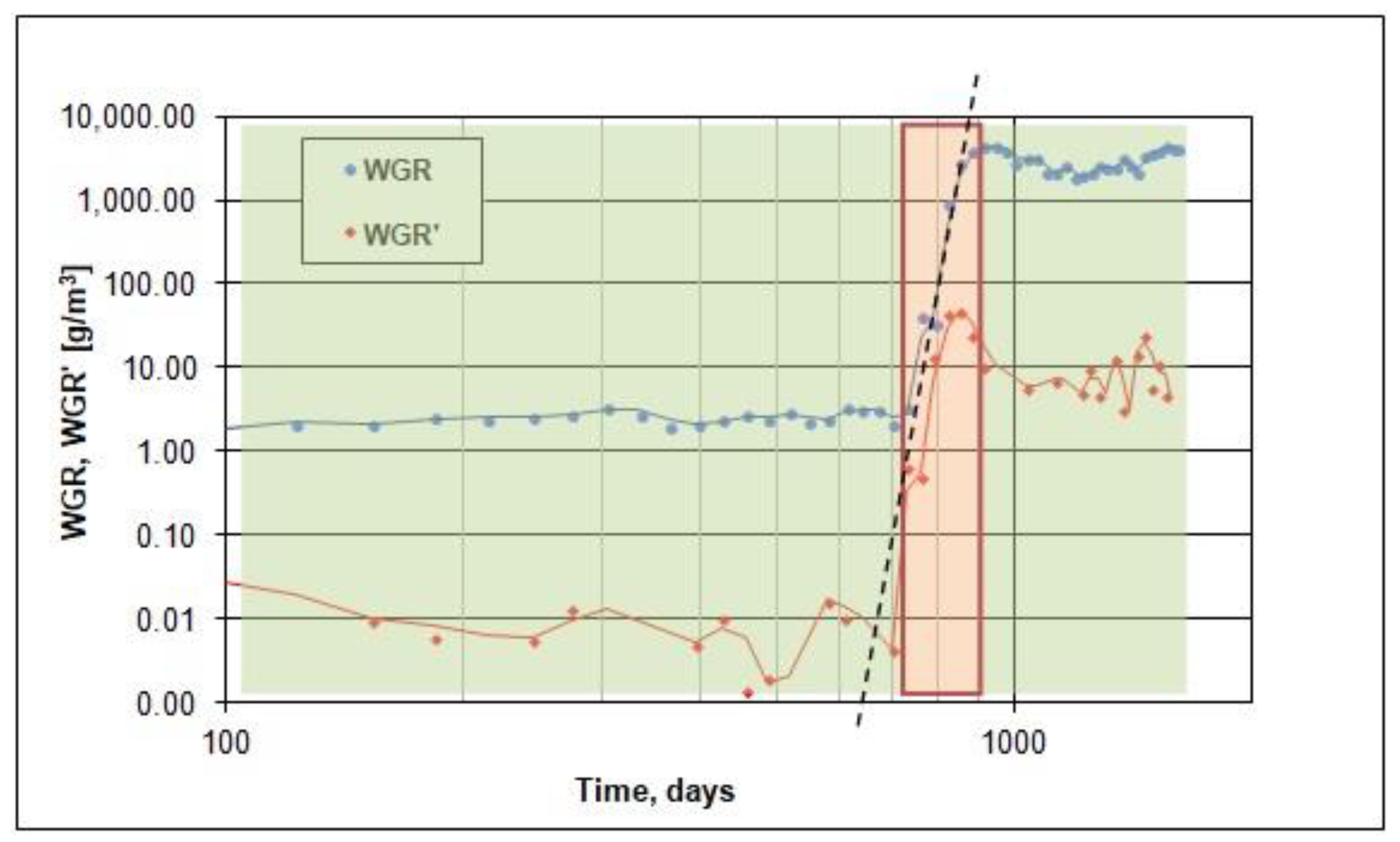 Energies 14 07316 g002