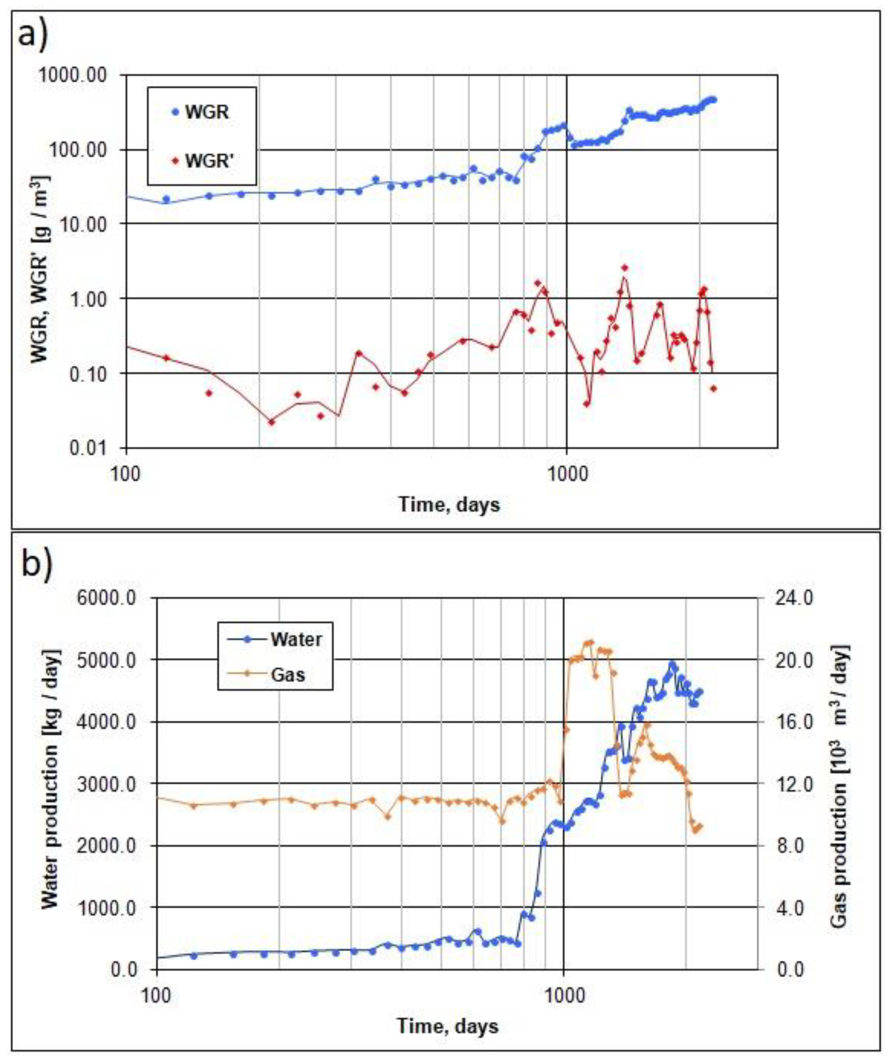 Energies 14 07316 g003