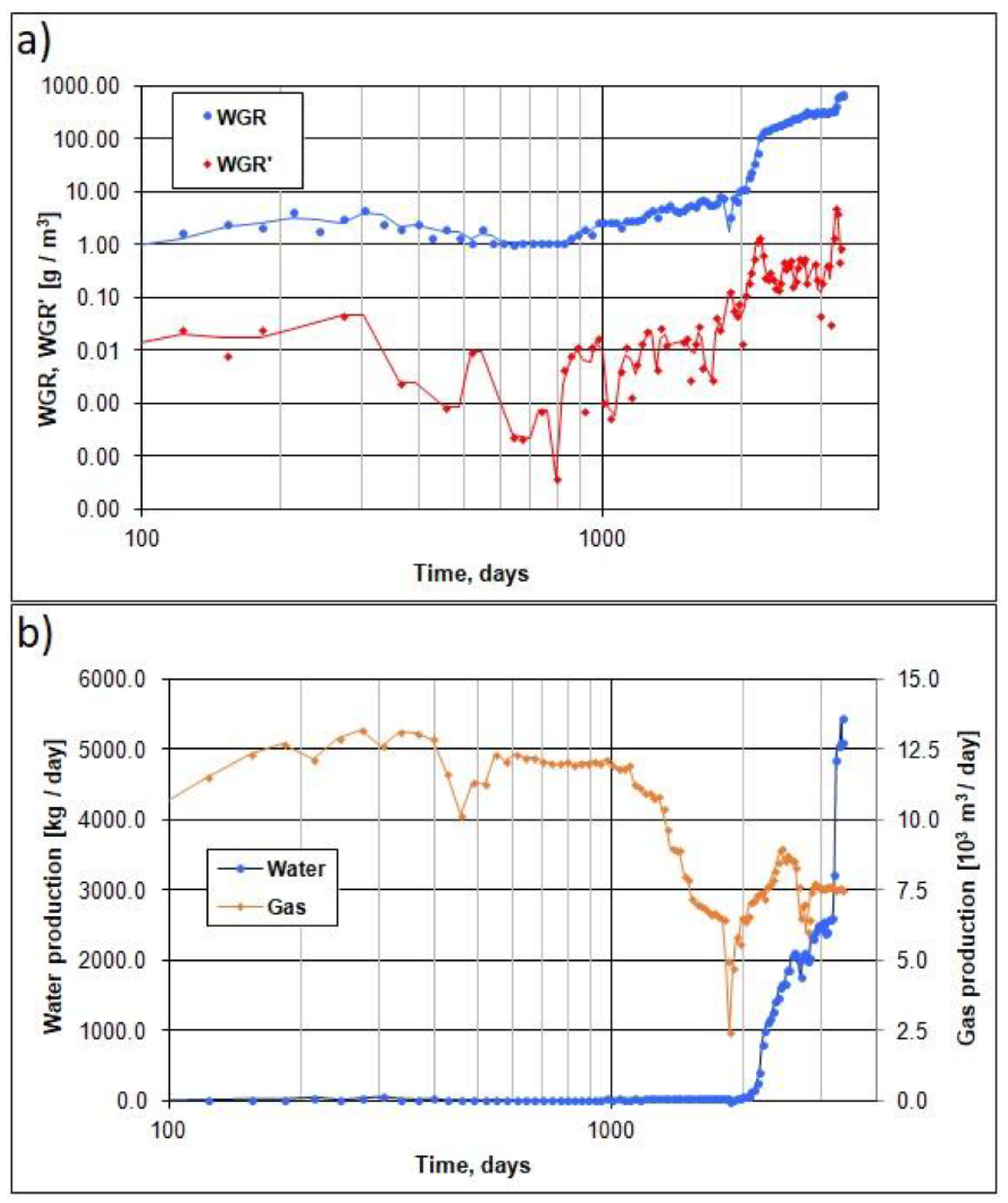 Energies 14 07316 g004