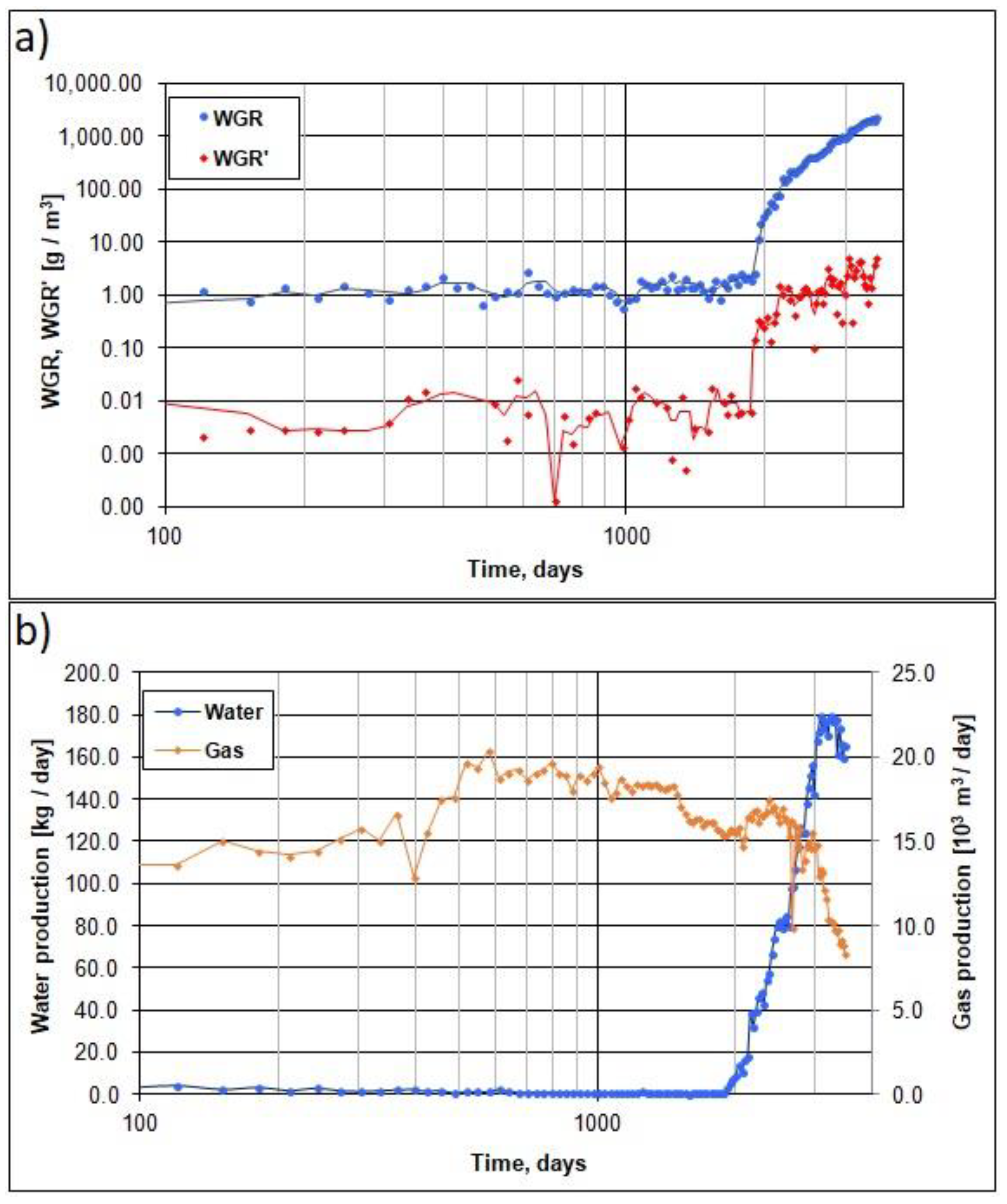 Energies 14 07316 g005