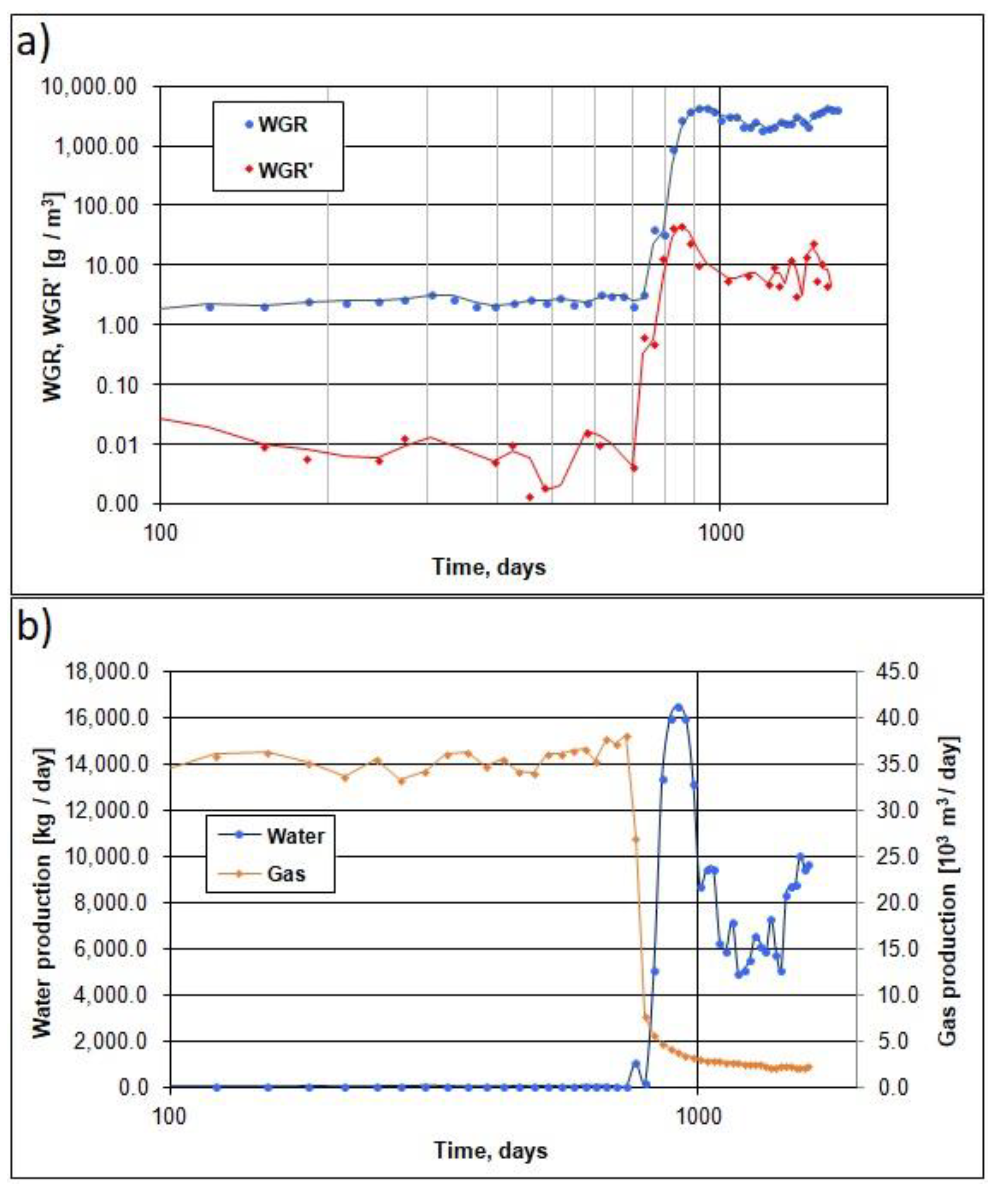 Energies 14 07316 g006
