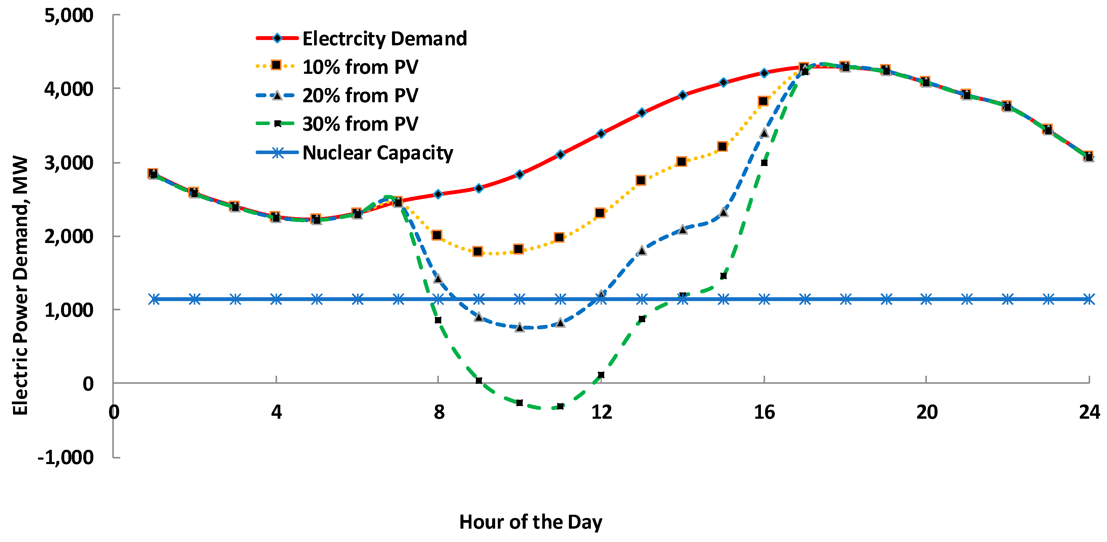 Energies 14 07317 g001