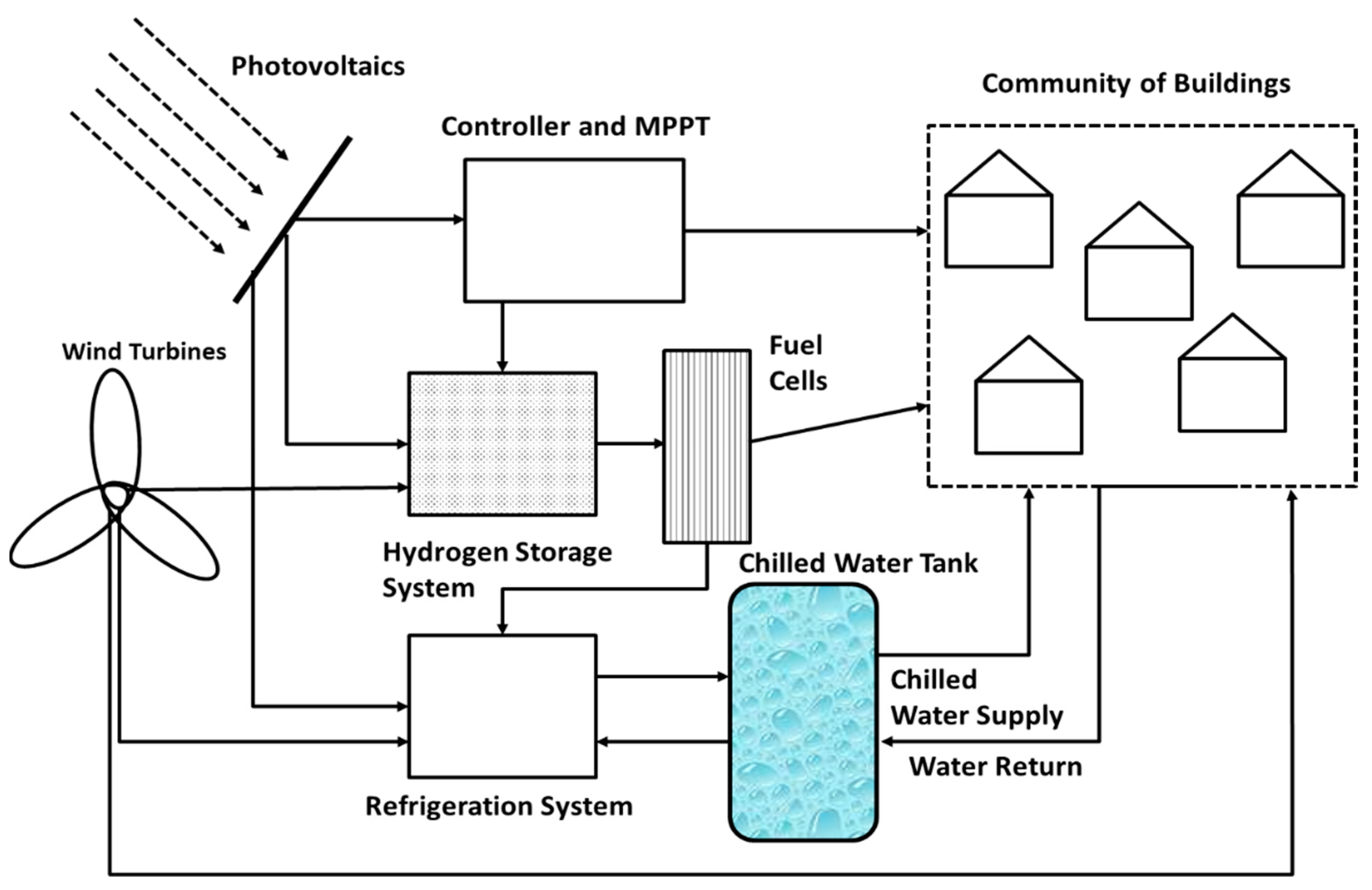 Energies 14 07317 g002