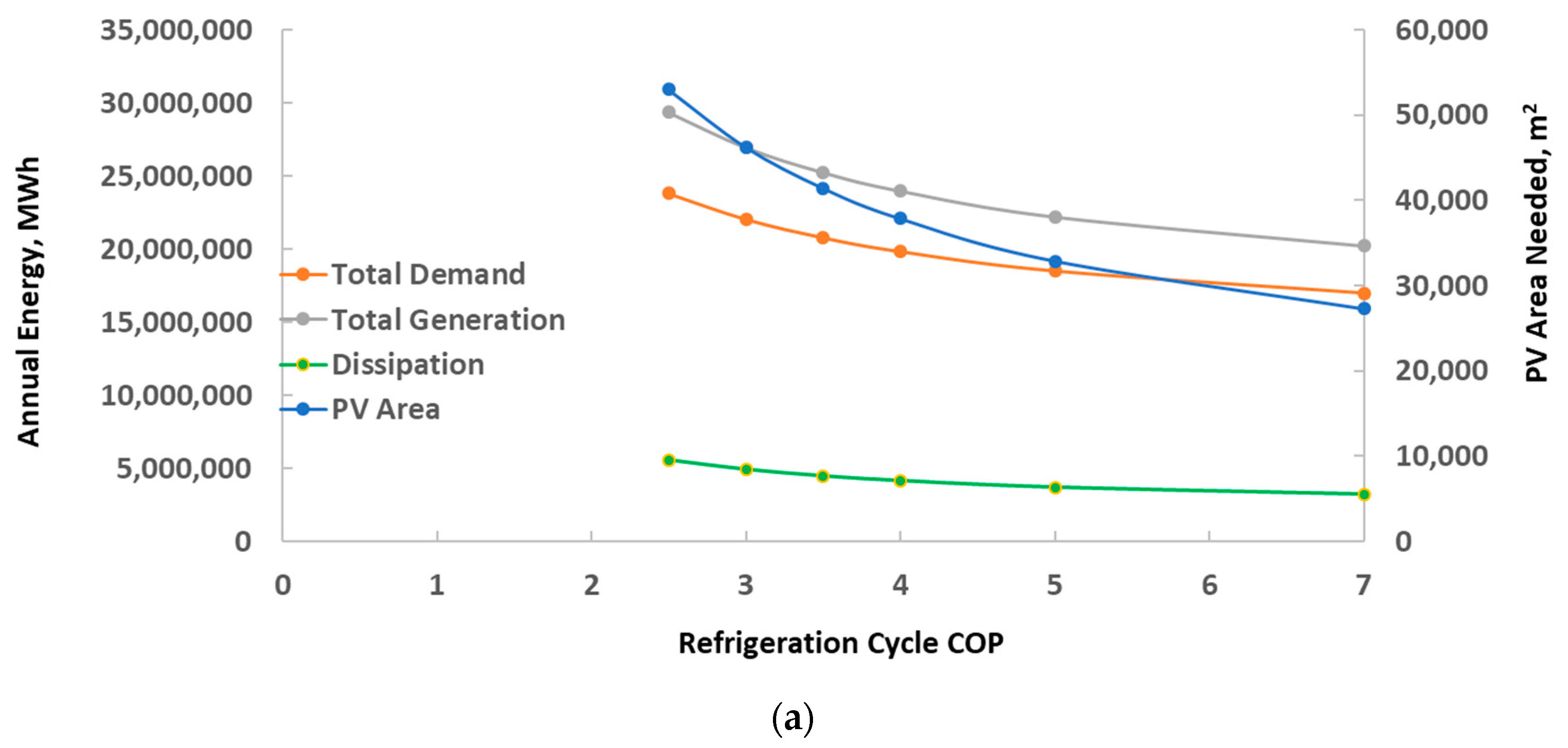 Energies 14 07317 g003a