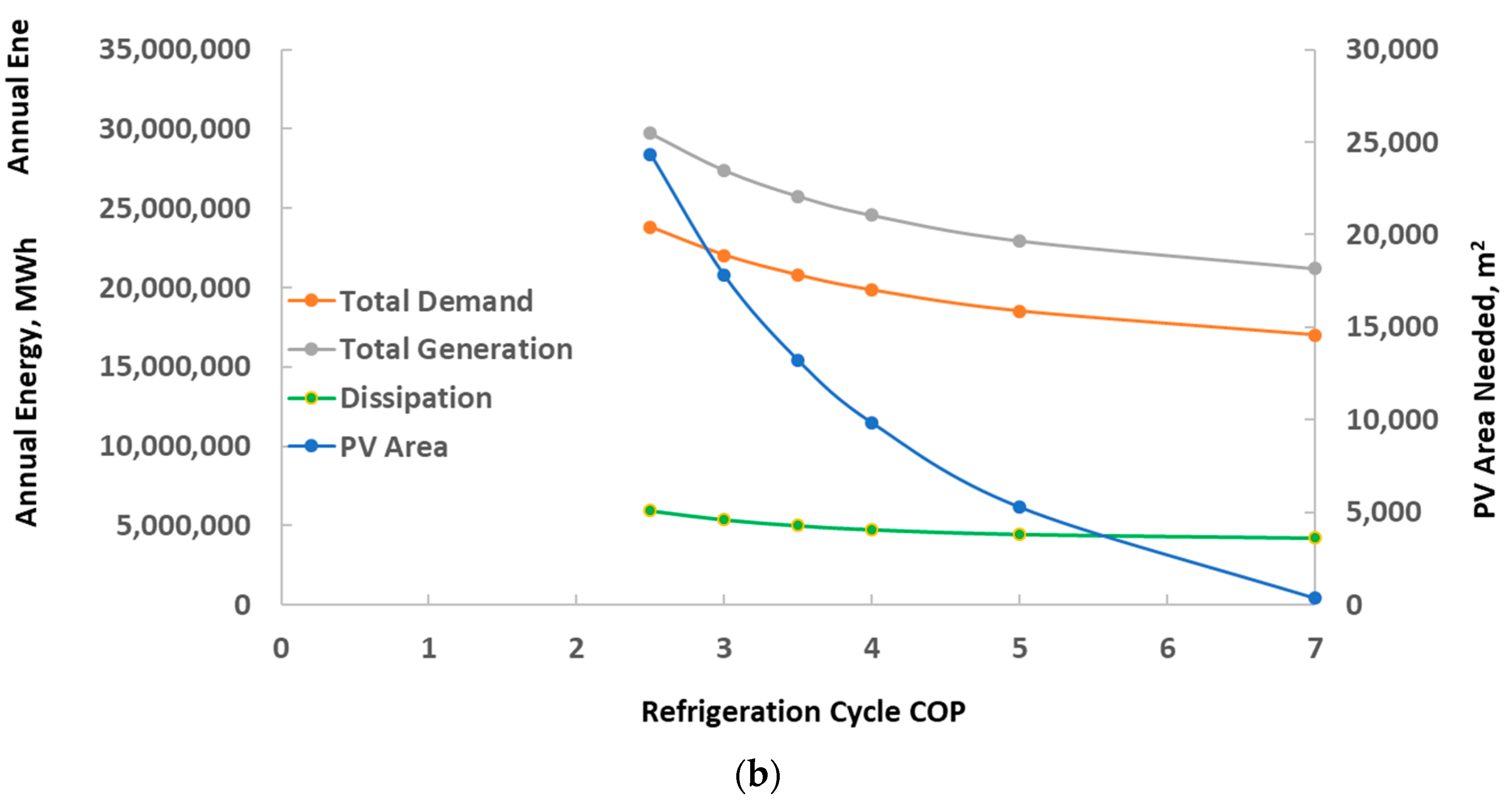Energies 14 07317 g003b
