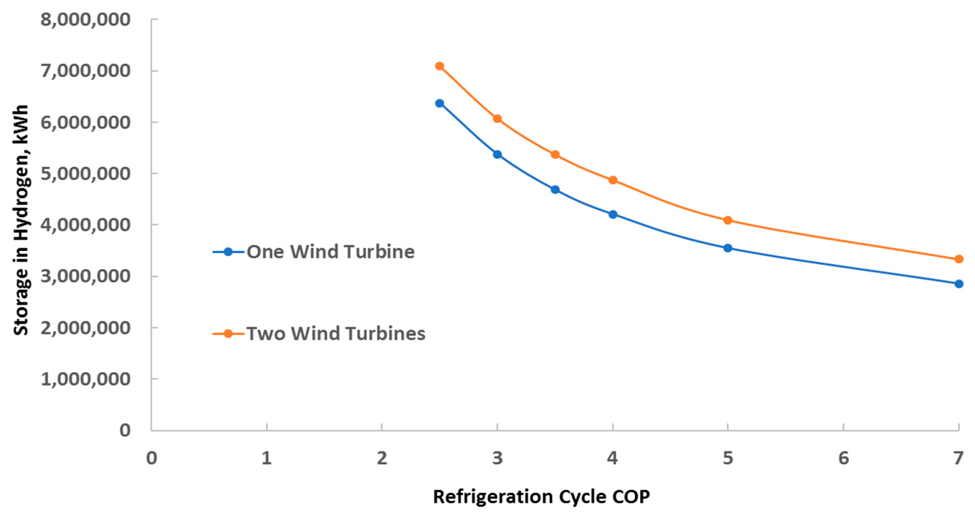 Energies 14 07317 g004