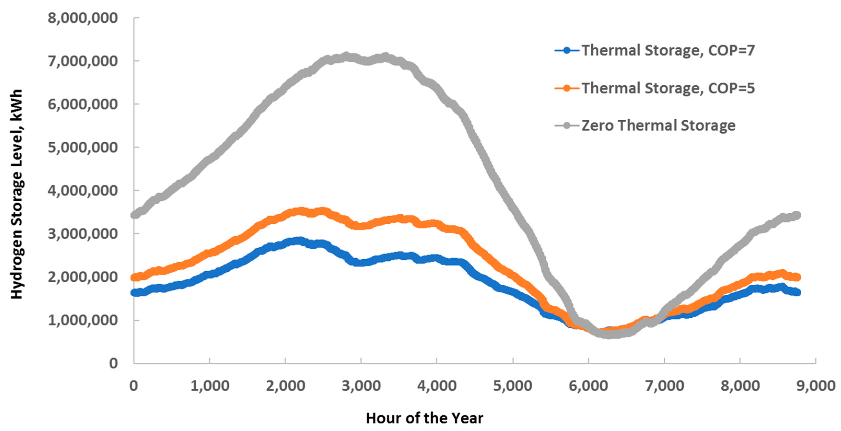 Energies 14 07317 g005