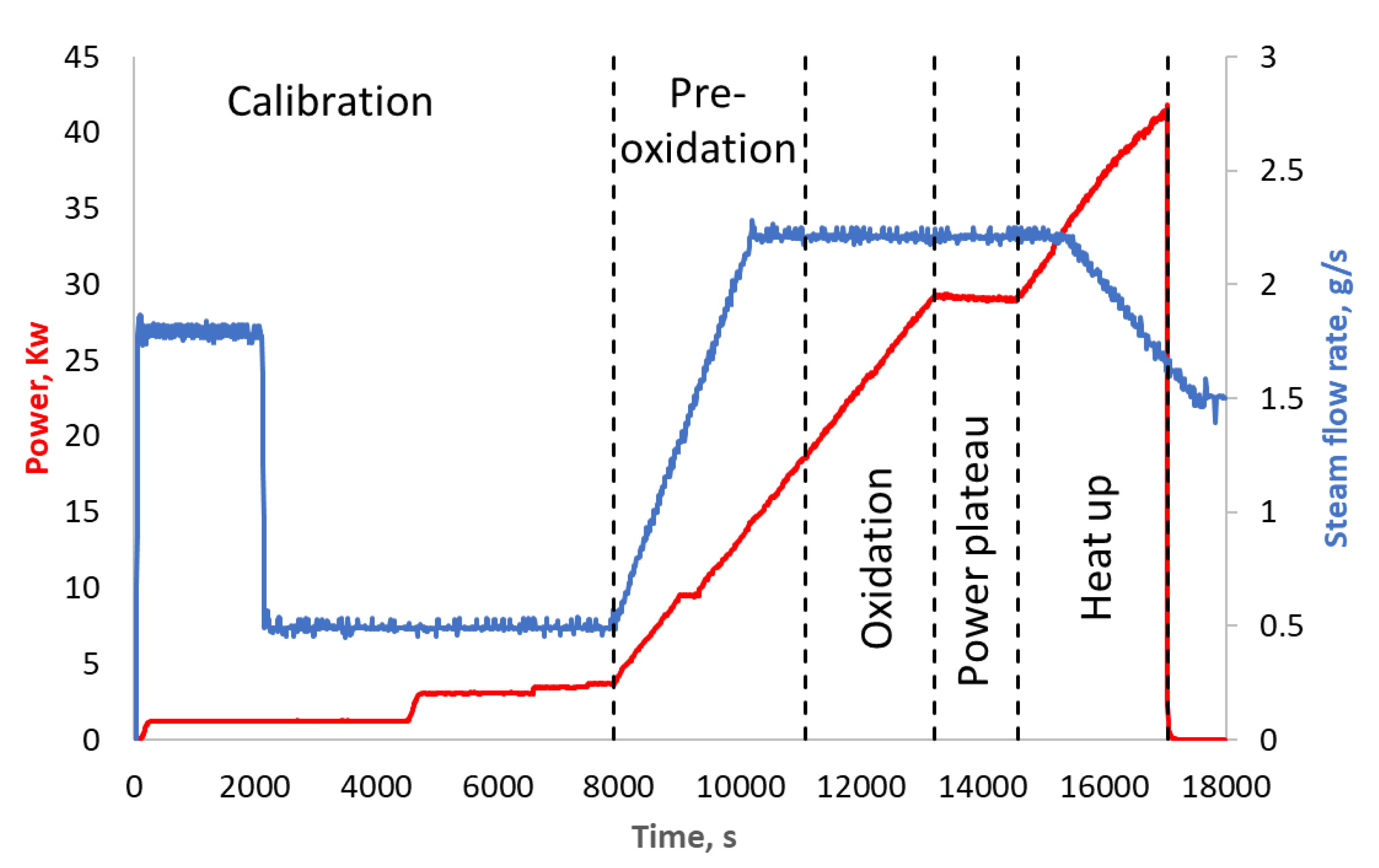 Energies 14 07320 g003