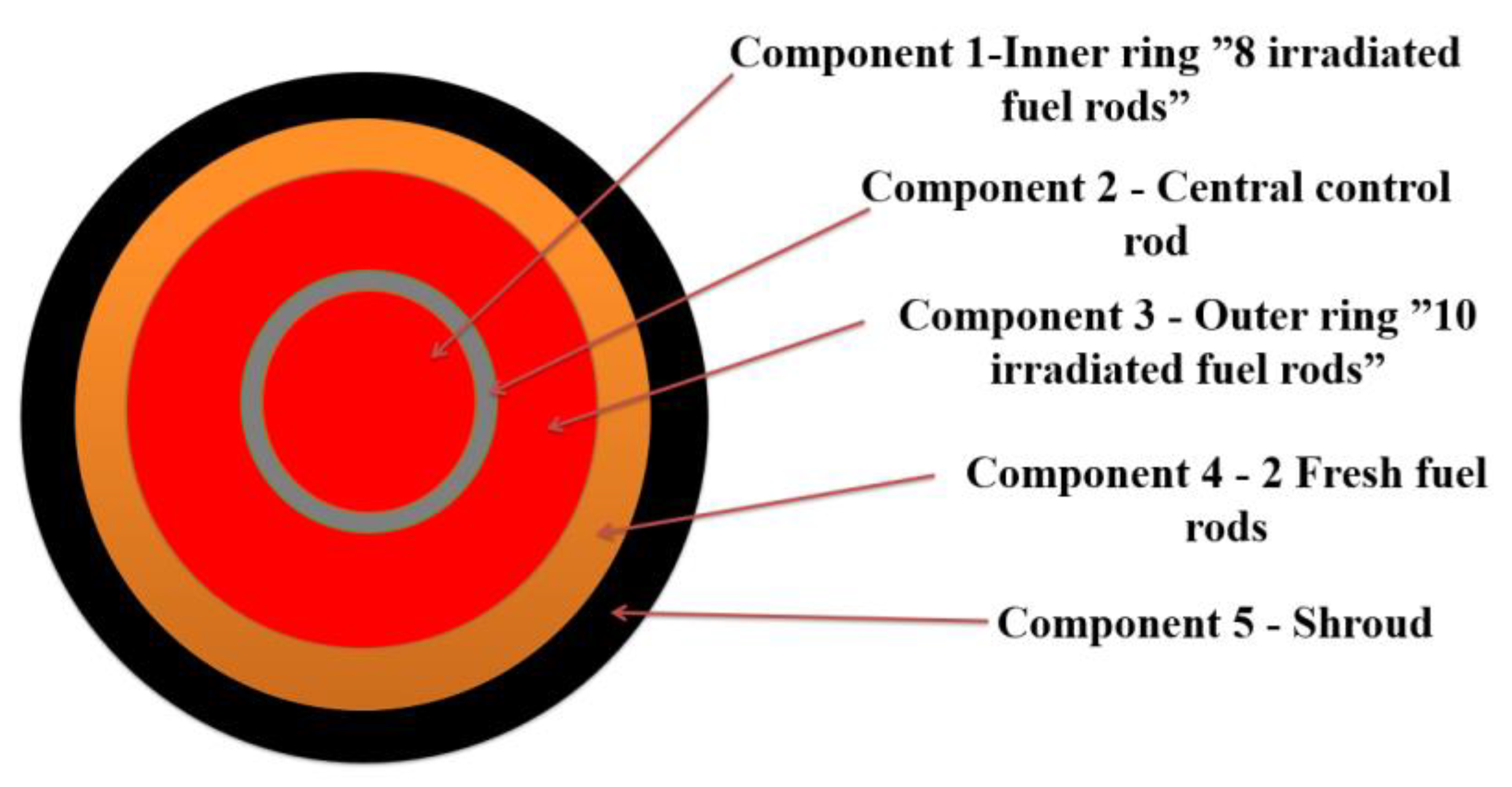 Energies 14 07320 g005