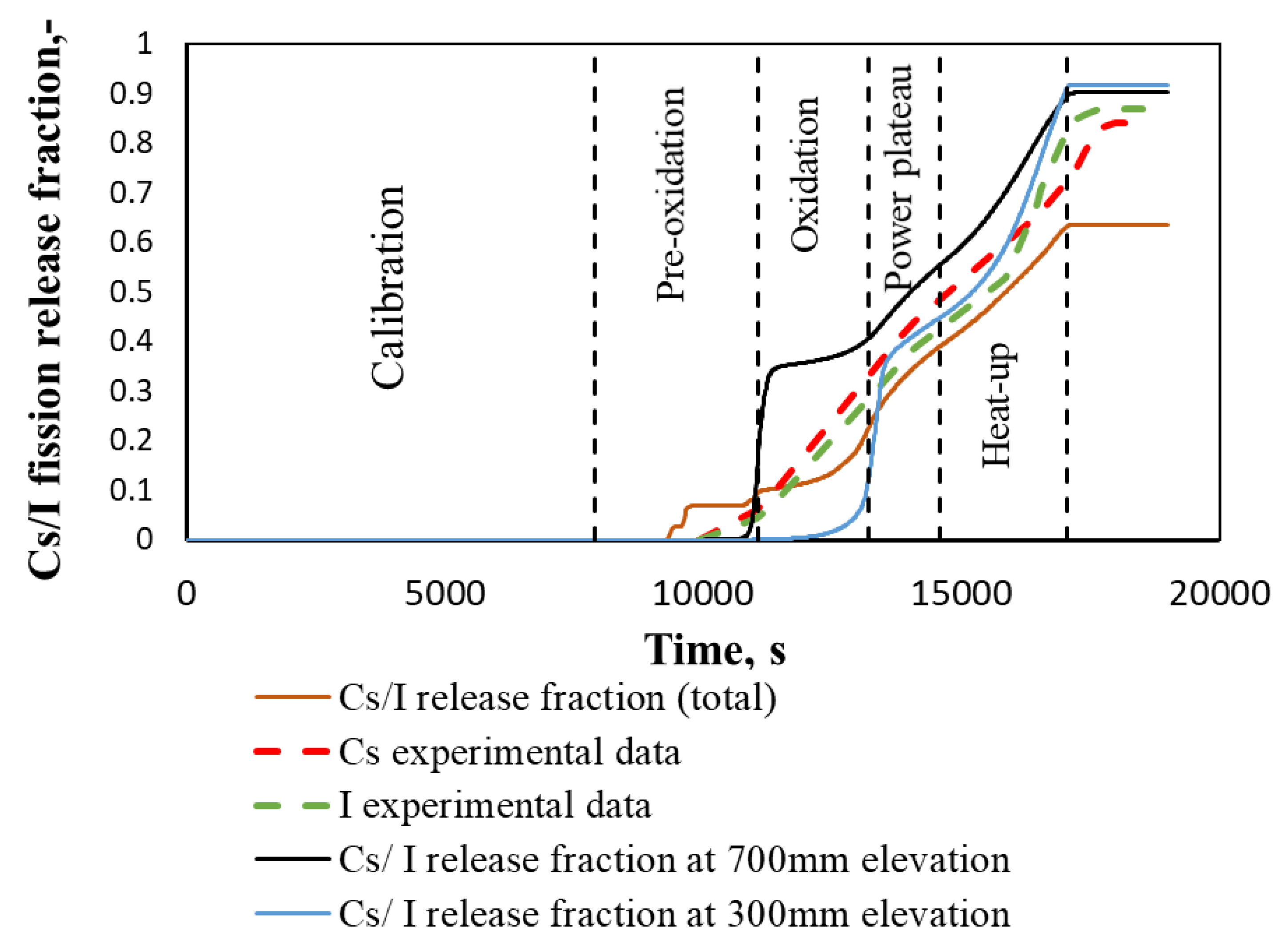 Energies 14 07320 g009