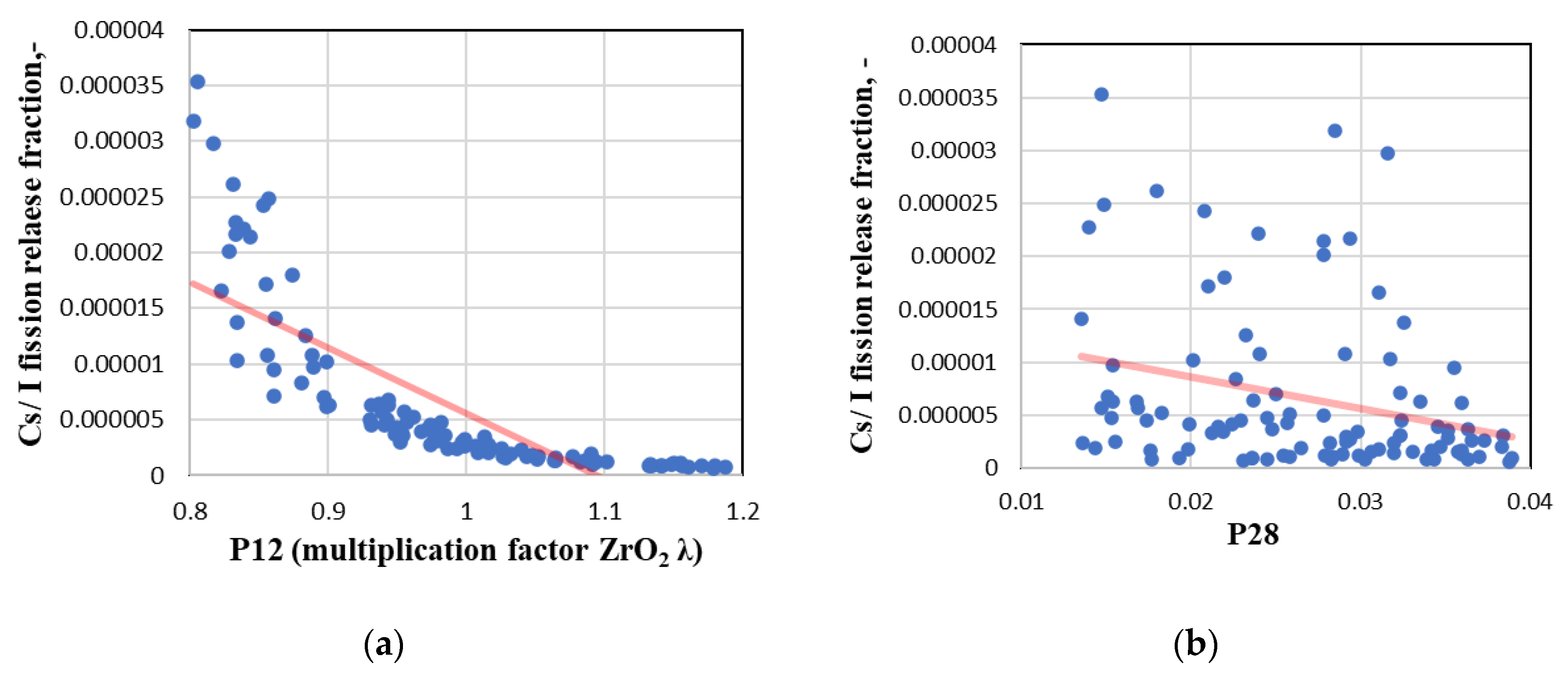 Energies 14 07320 g013a