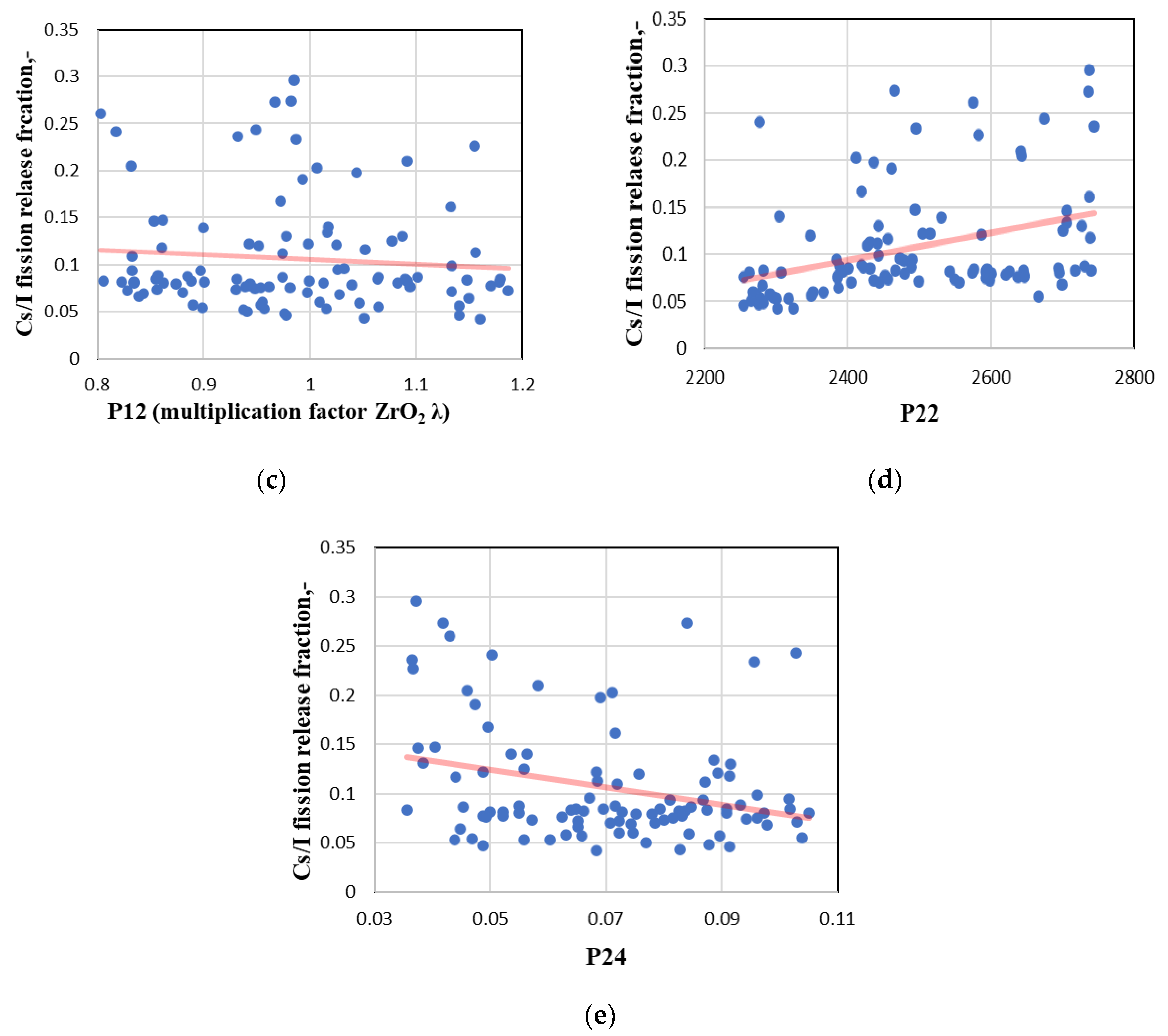 Energies 14 07320 g013b