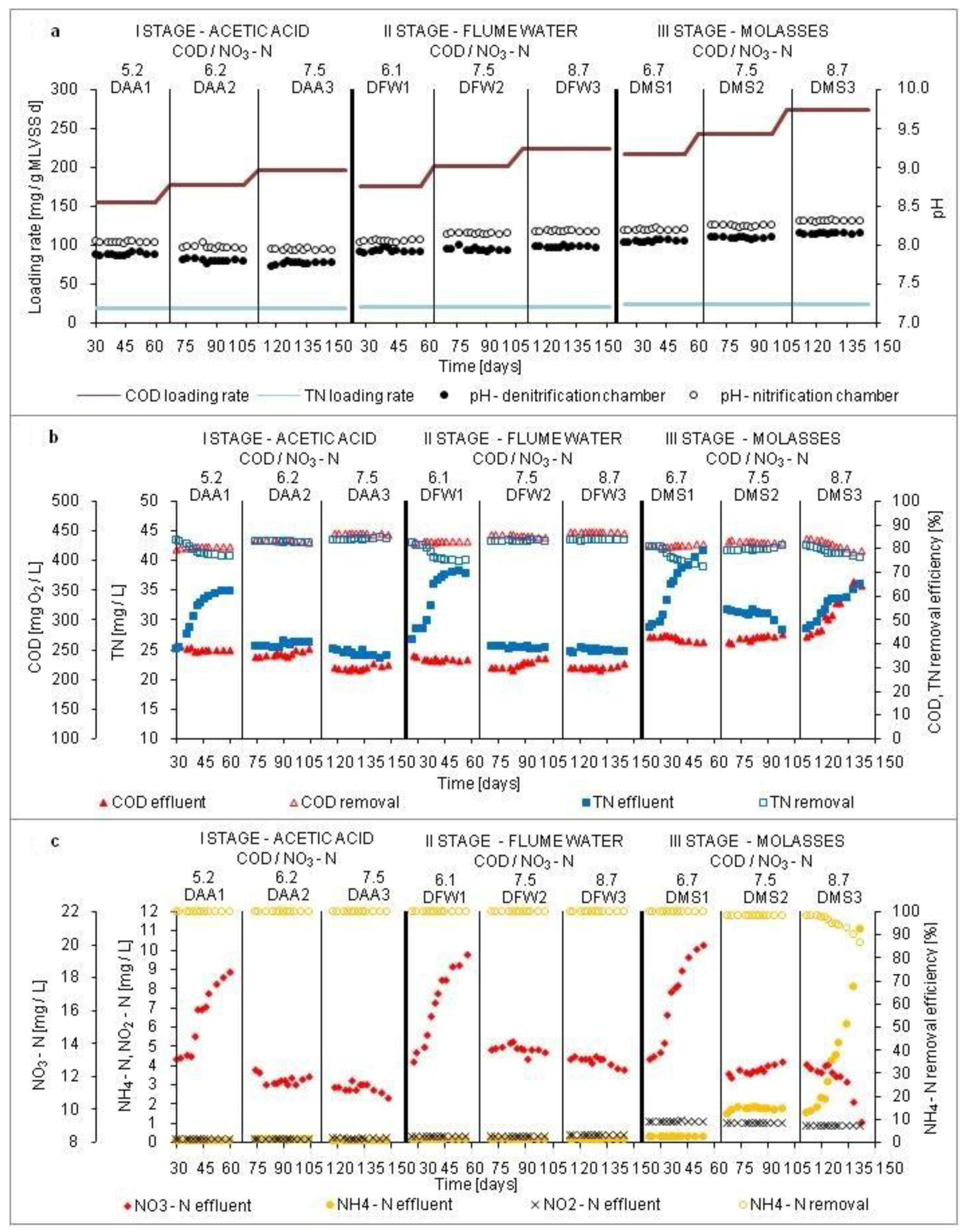 Energies 14 07321 g002