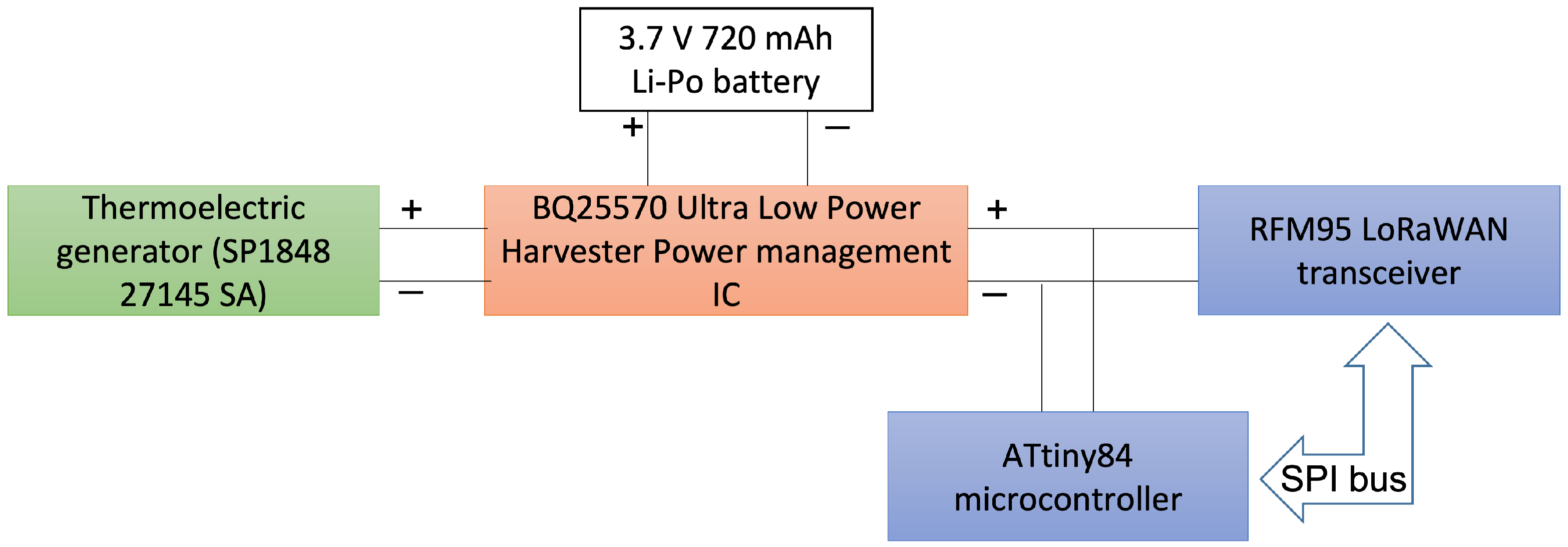 Energies 14 07322 g001