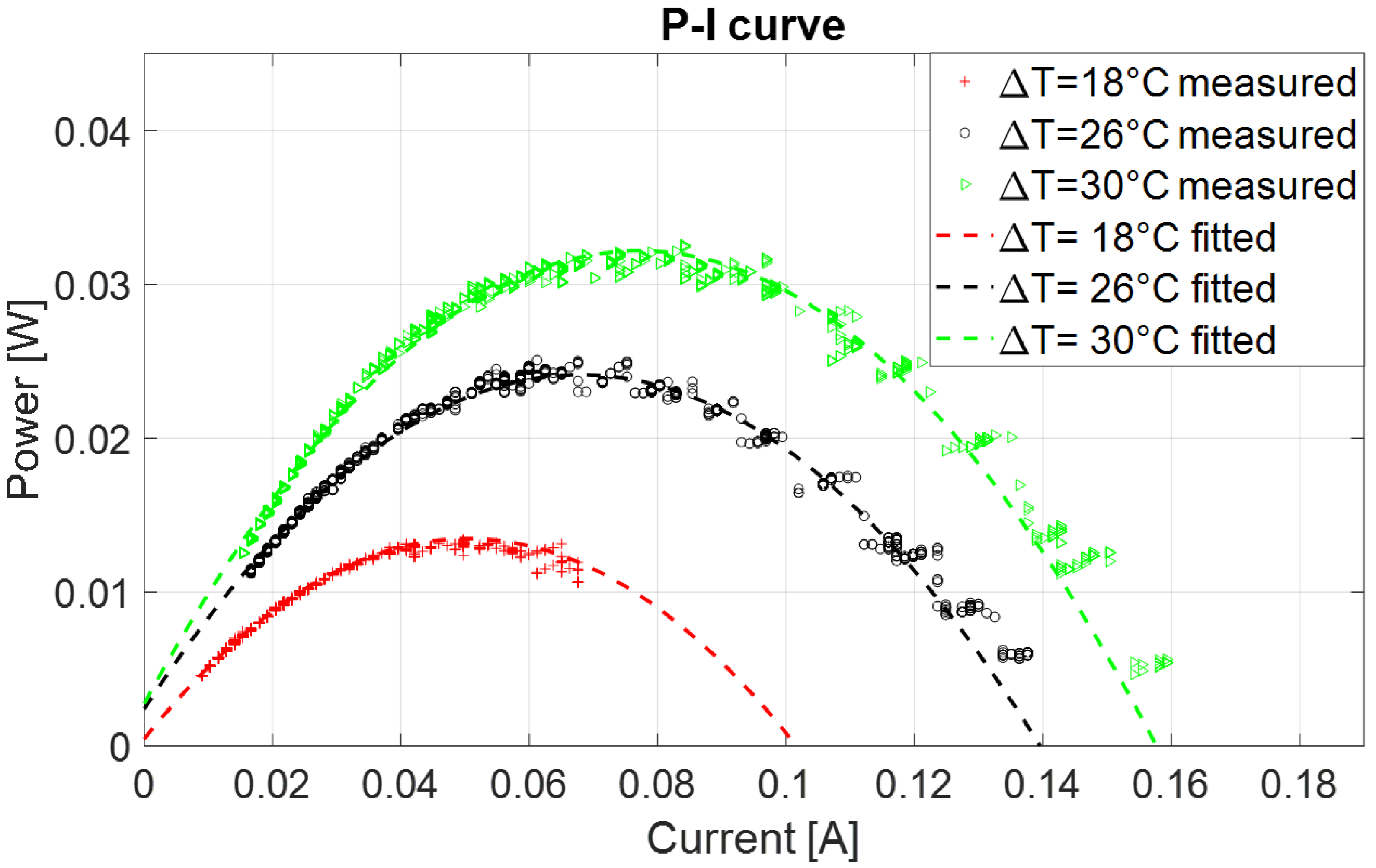 Energies 14 07322 g004