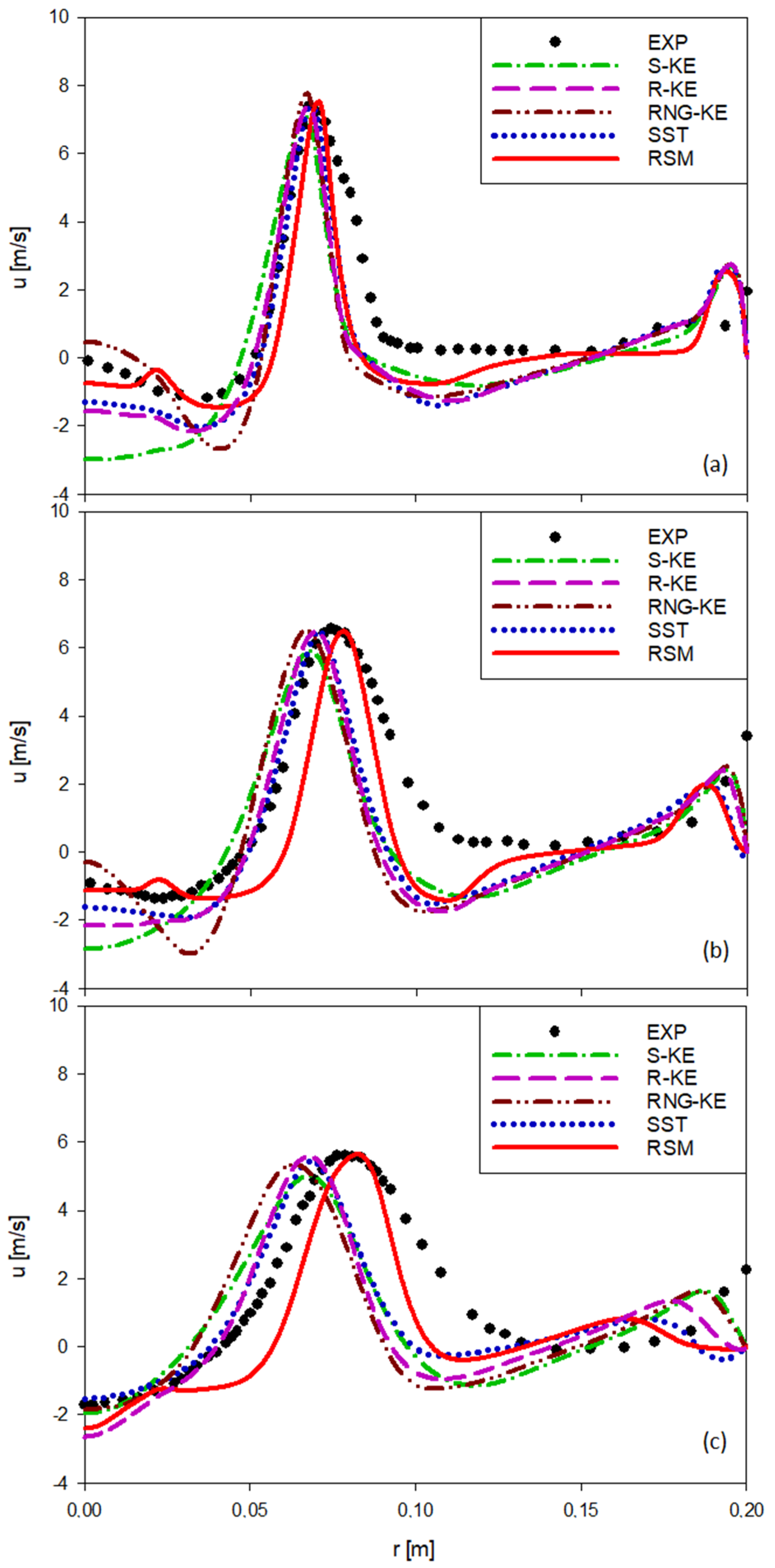 Energies 14 07323 g007
