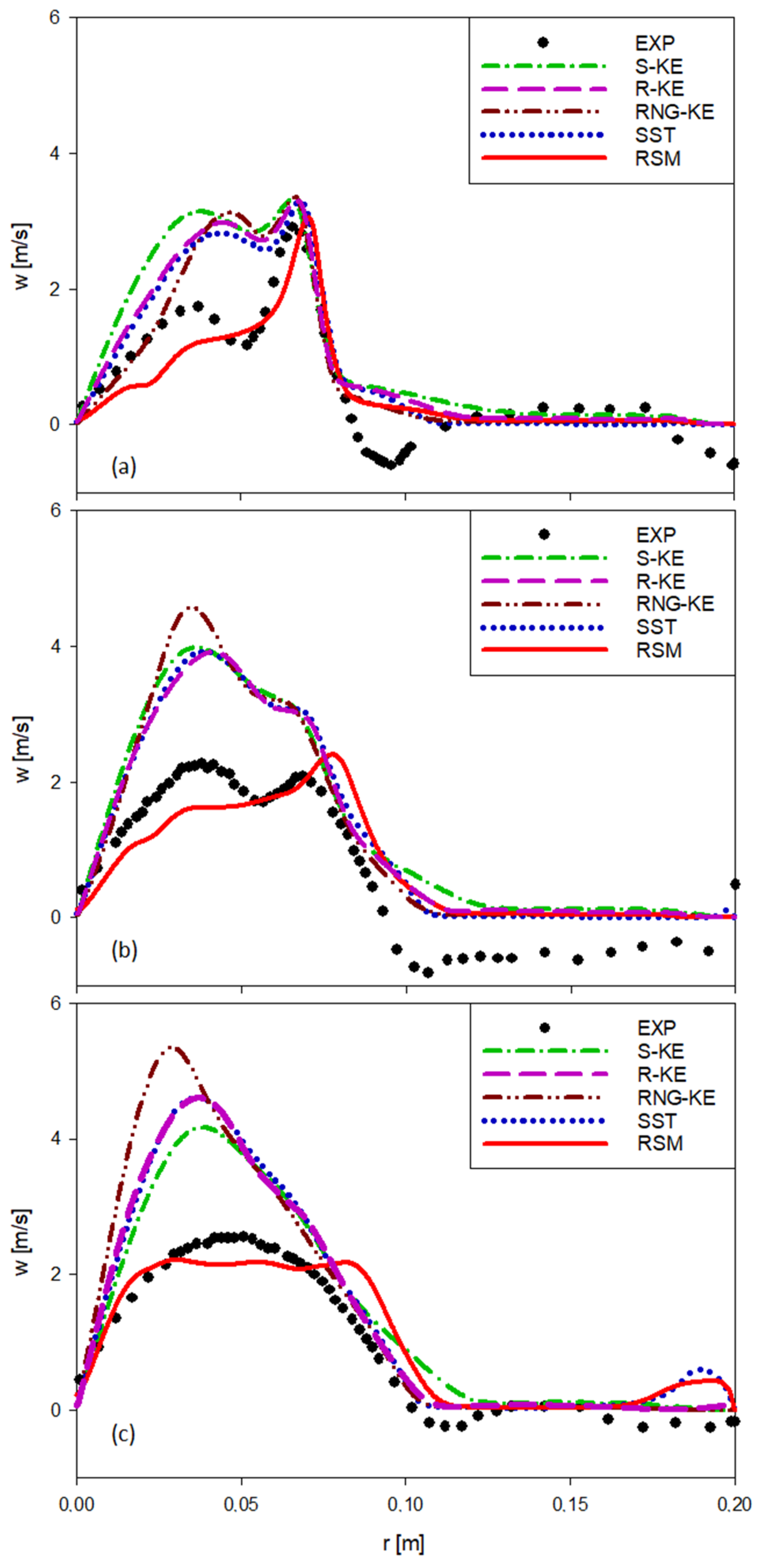 Energies 14 07323 g008
