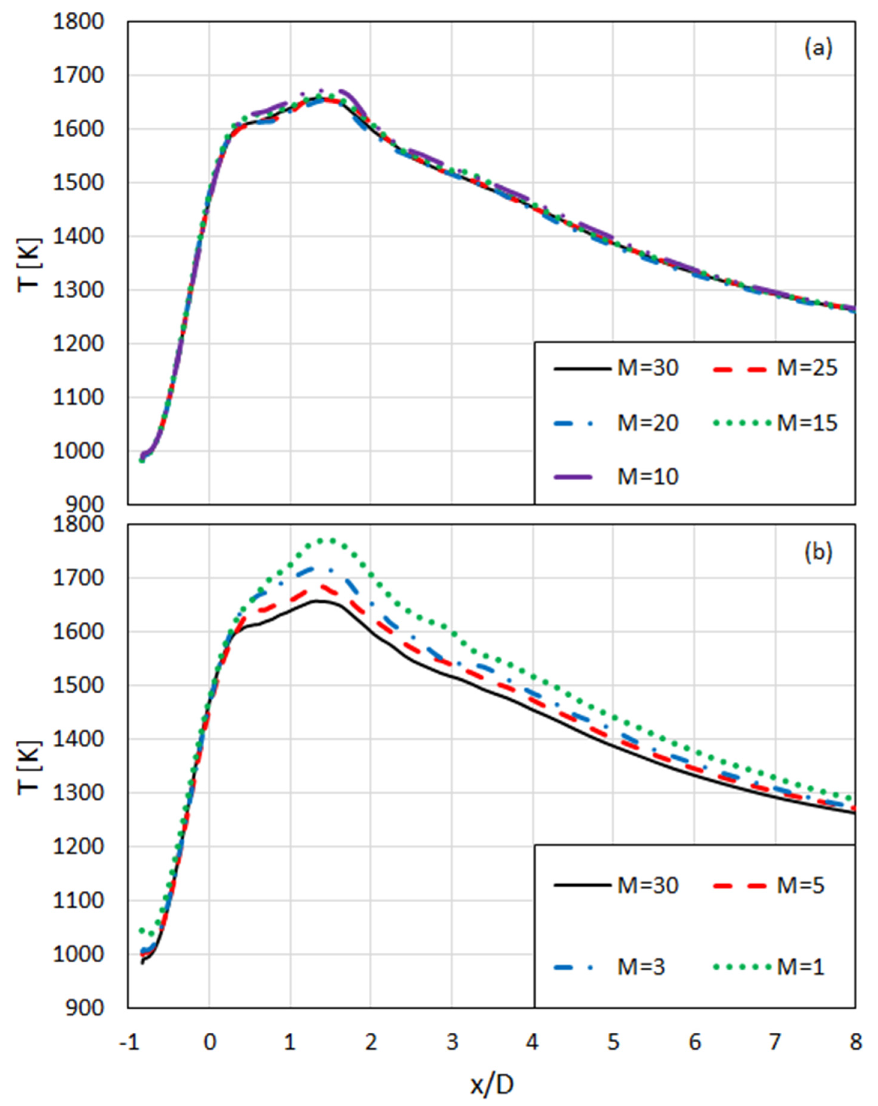 Energies 14 07323 g012