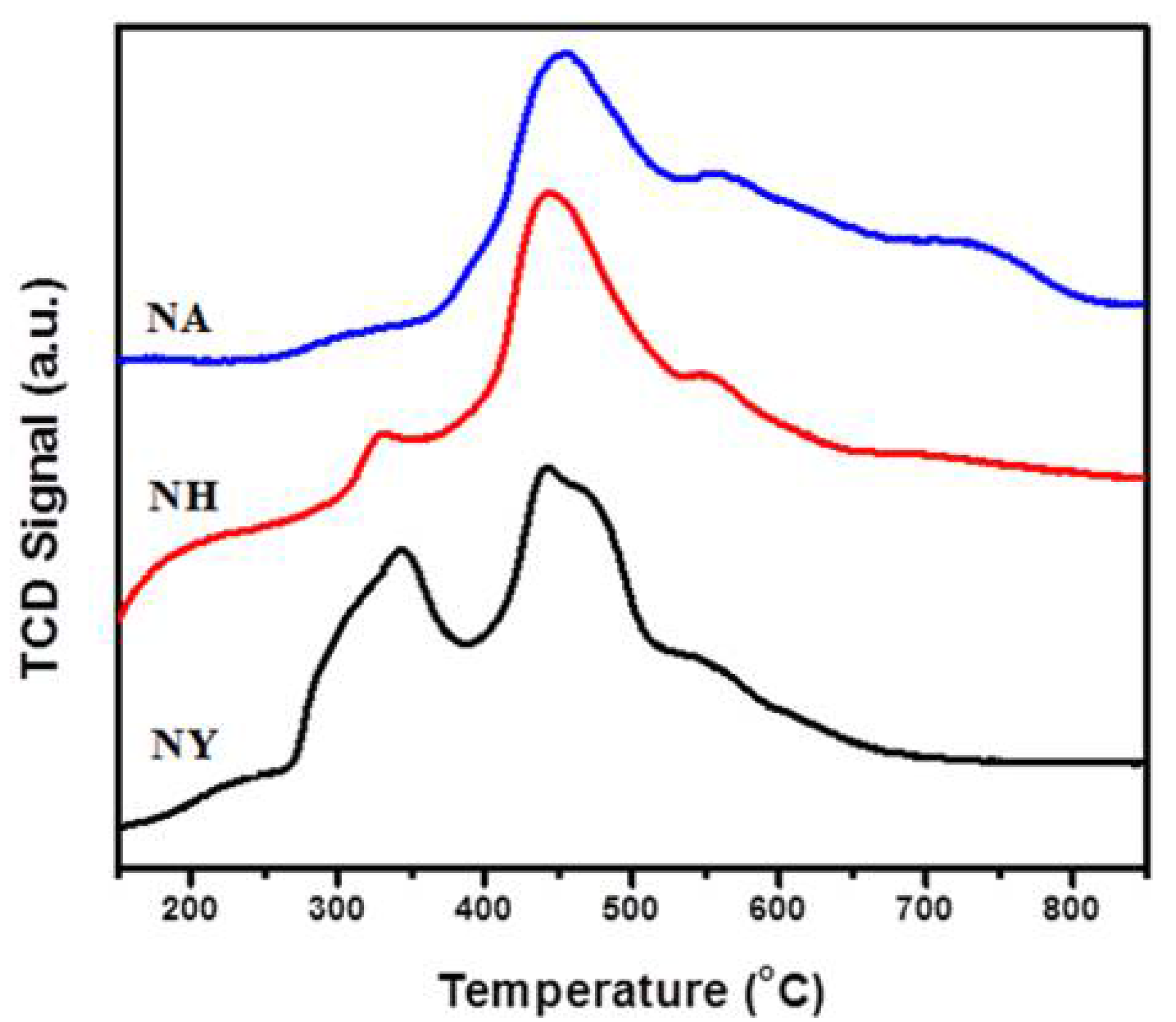 Energies 14 07324 g005