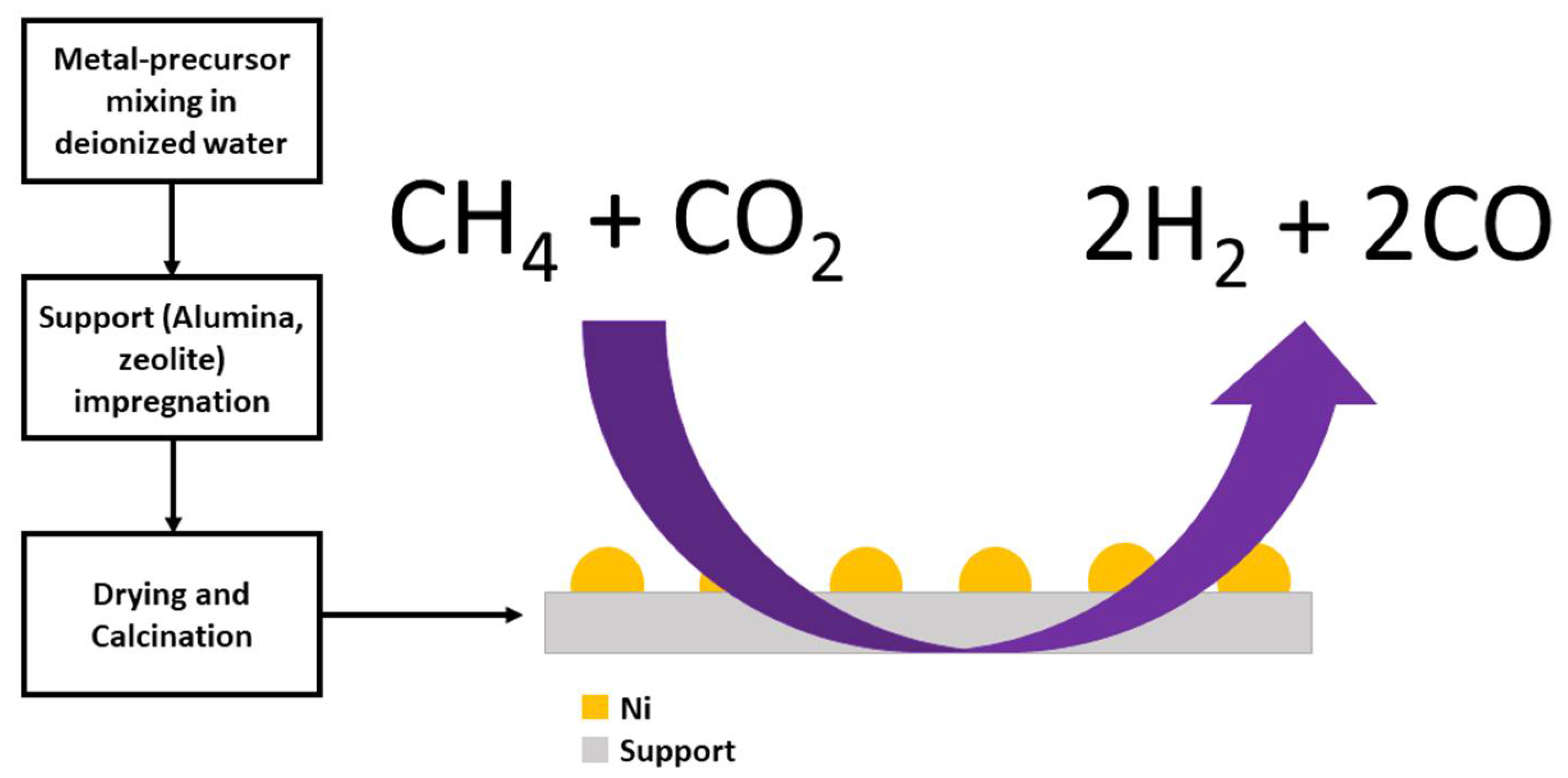 Energies 14 07324 sch001