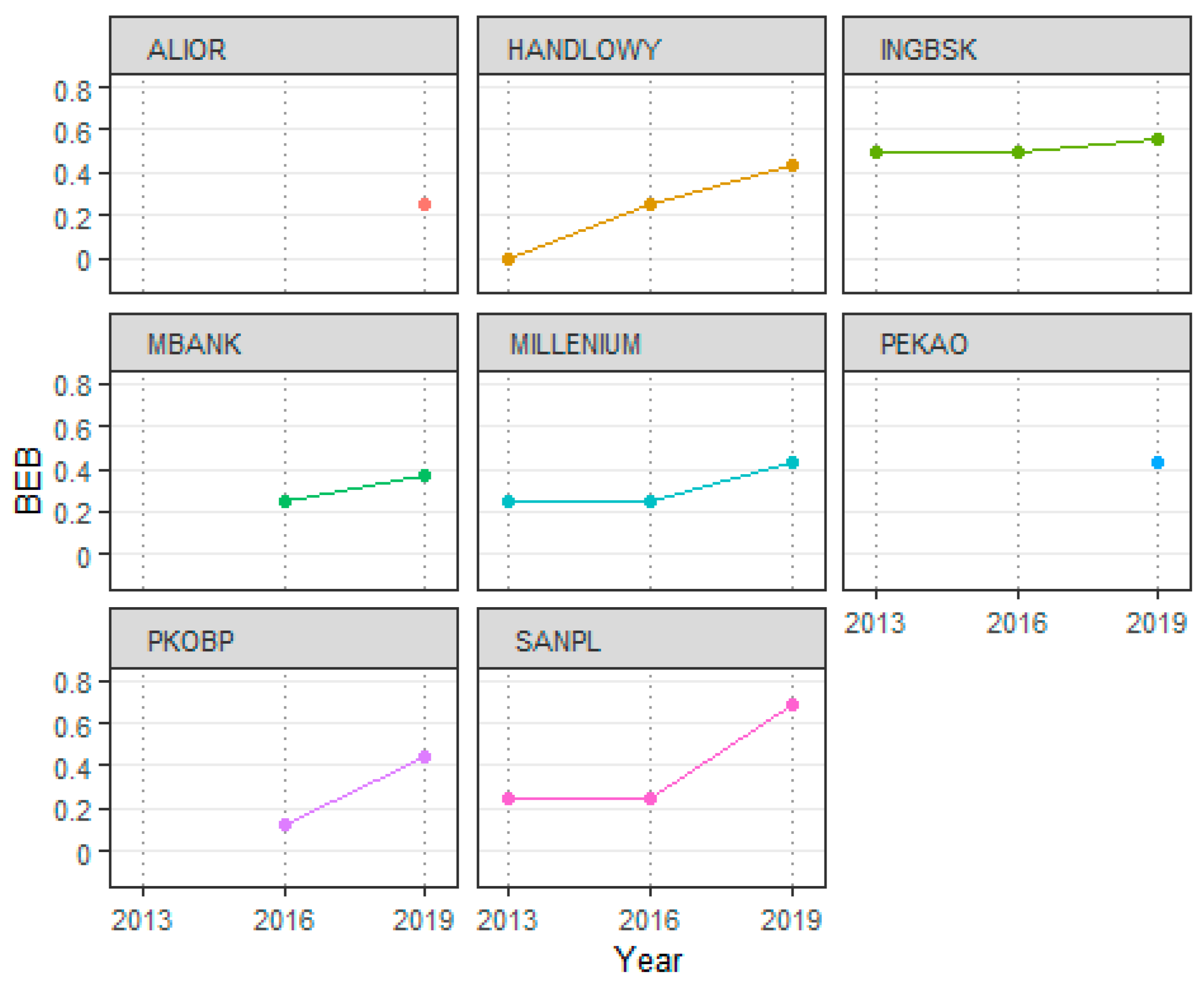 Energies 14 07325 g002