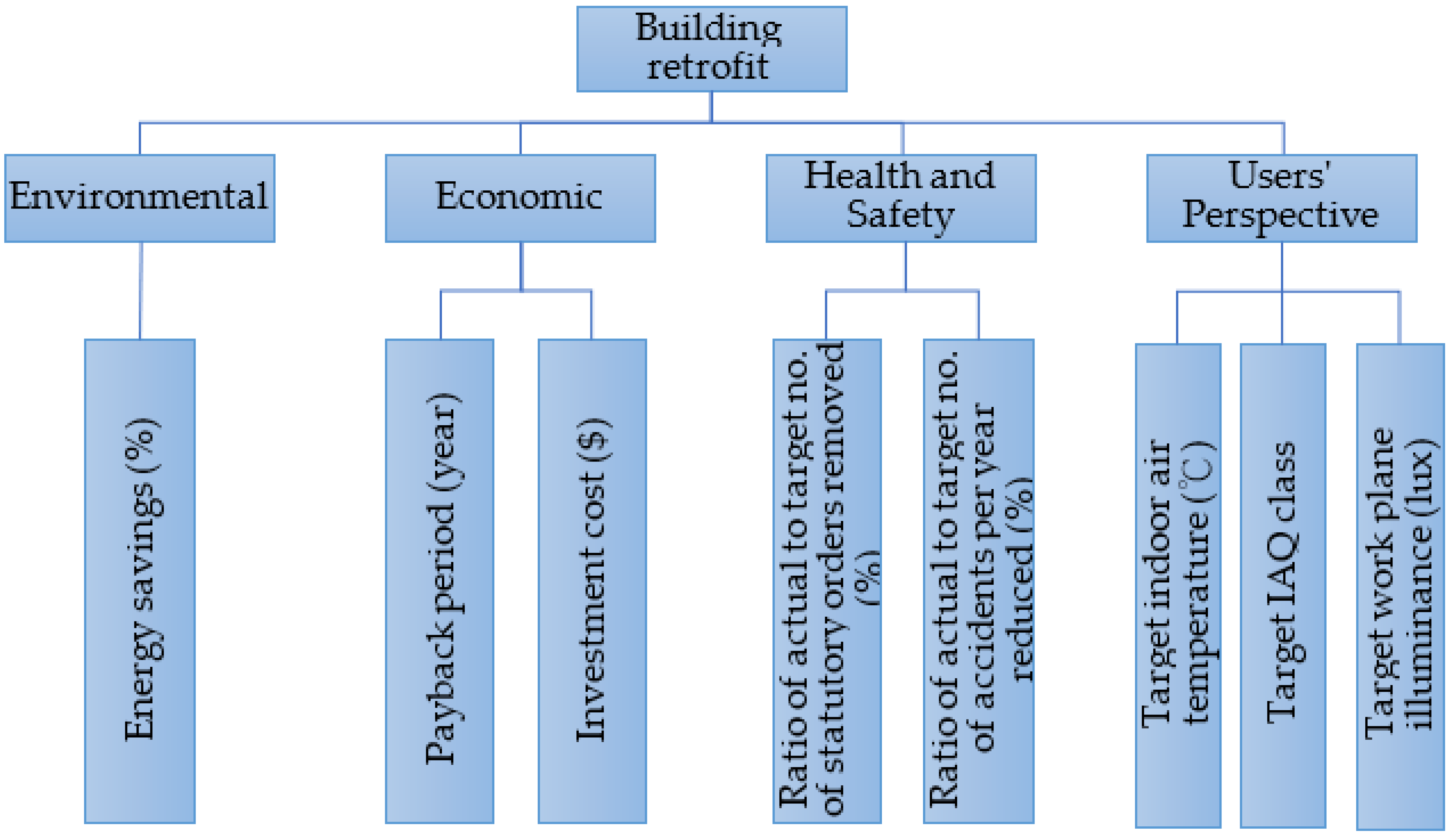 Energies 14 07327 g001
