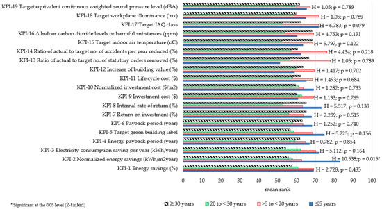 Energies 14 07327 g0a1 550