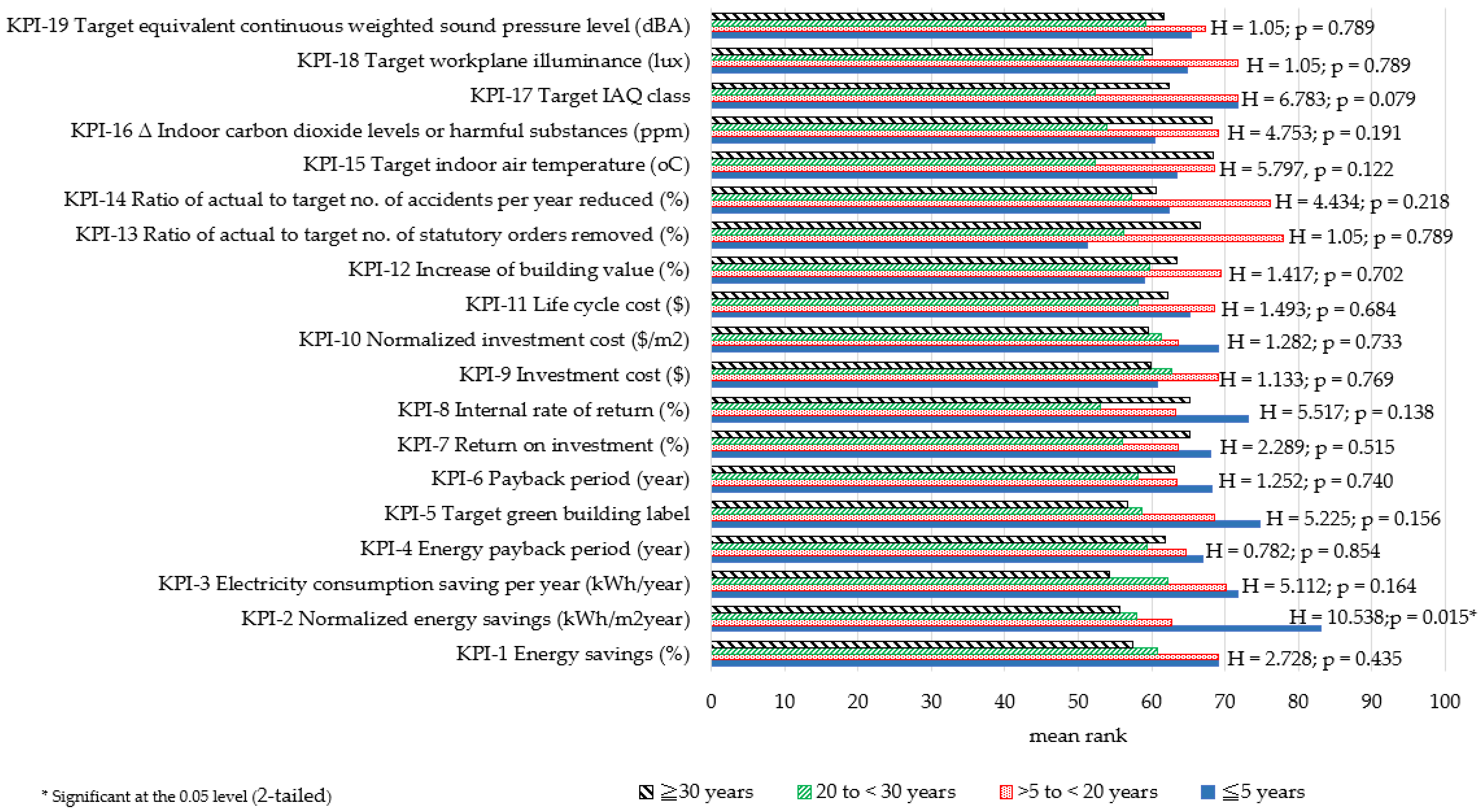 Energies 14 07327 g0a1