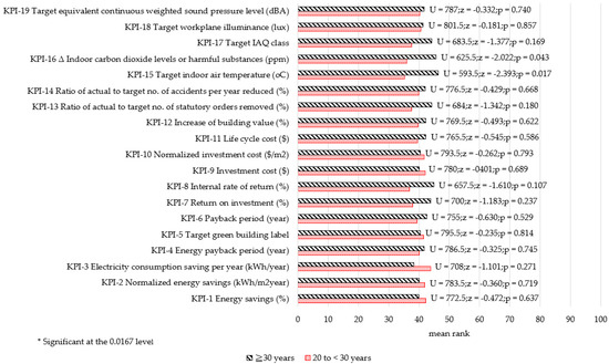 Energies 14 07327 g0a10 550