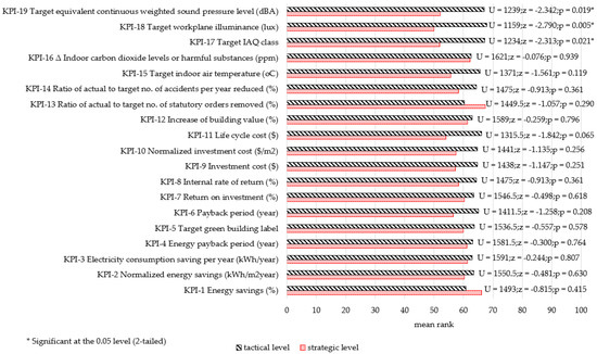 Energies 14 07327 g0a11 550