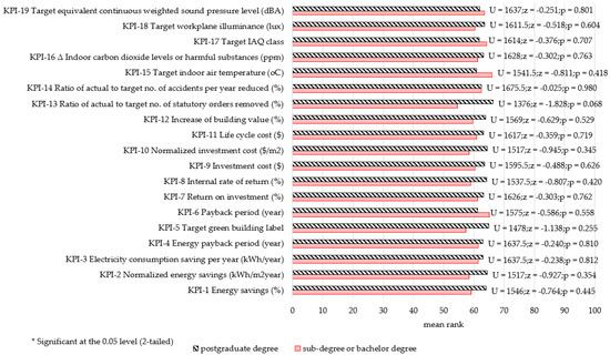Energies 14 07327 g0a12 550