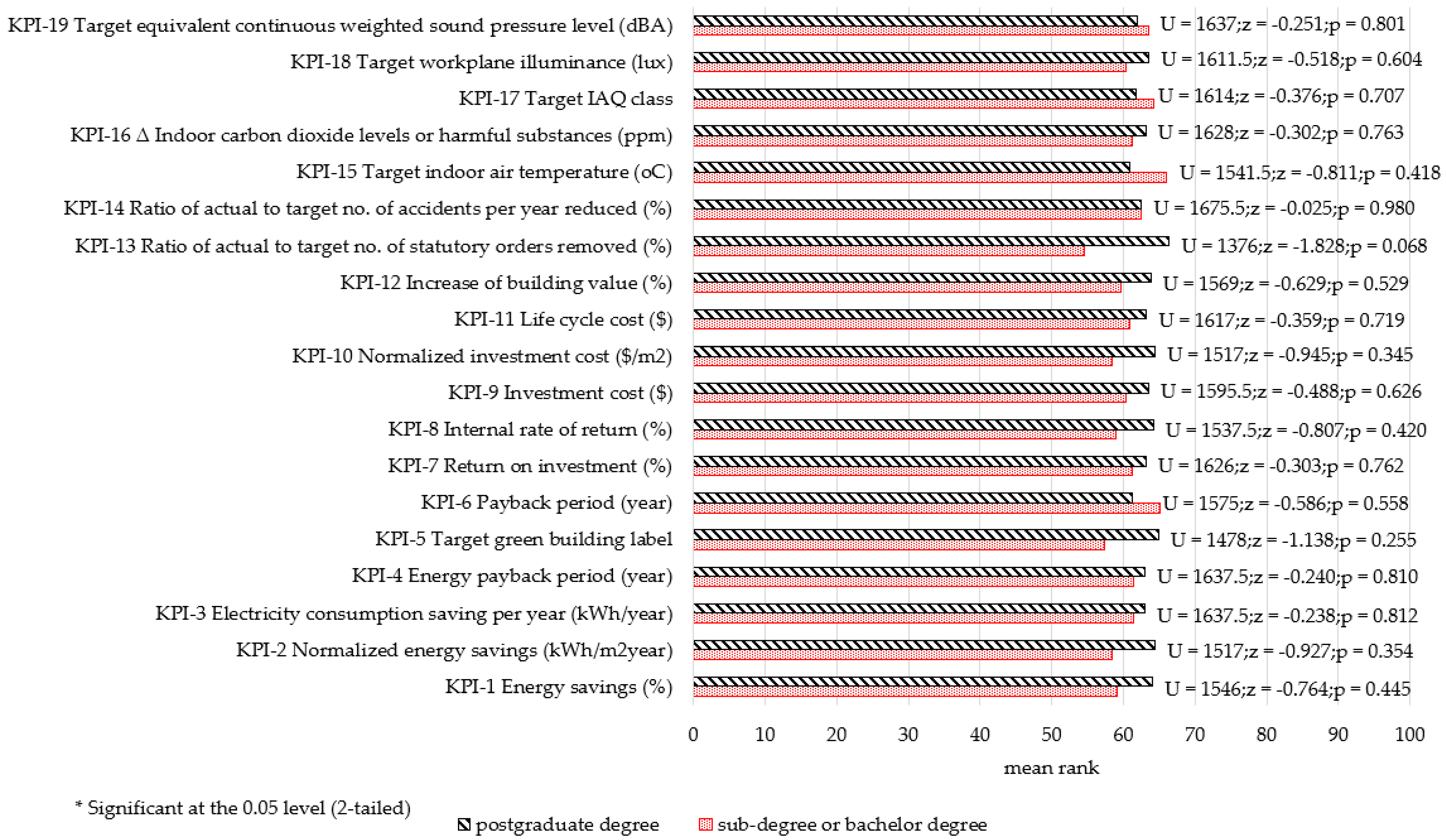 Energies 14 07327 g0a12