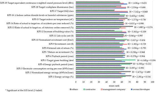 Energies 14 07327 g0a3 550