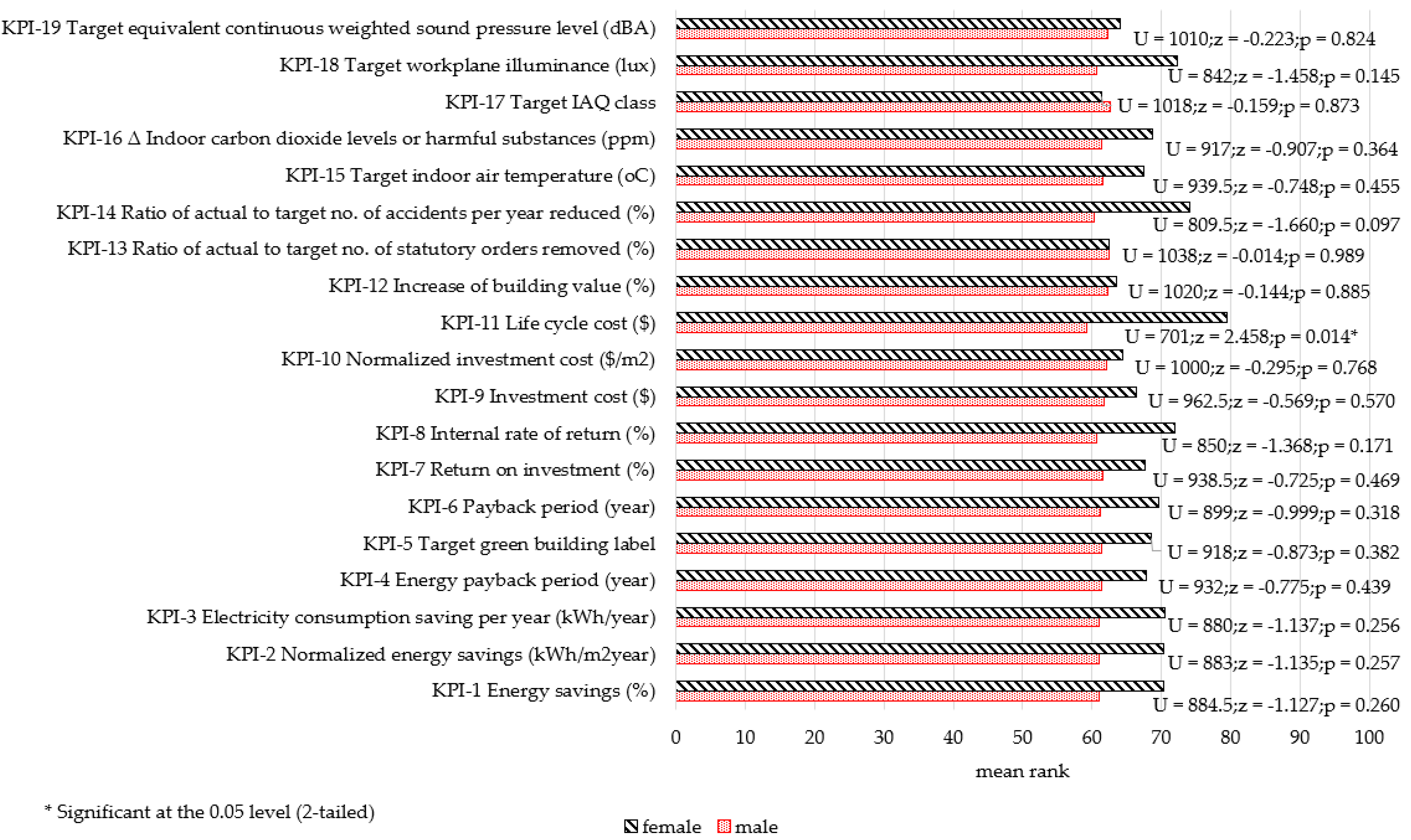Energies 14 07327 g0a4