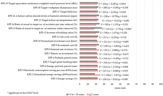 Energies 14 07327 g0a5 550