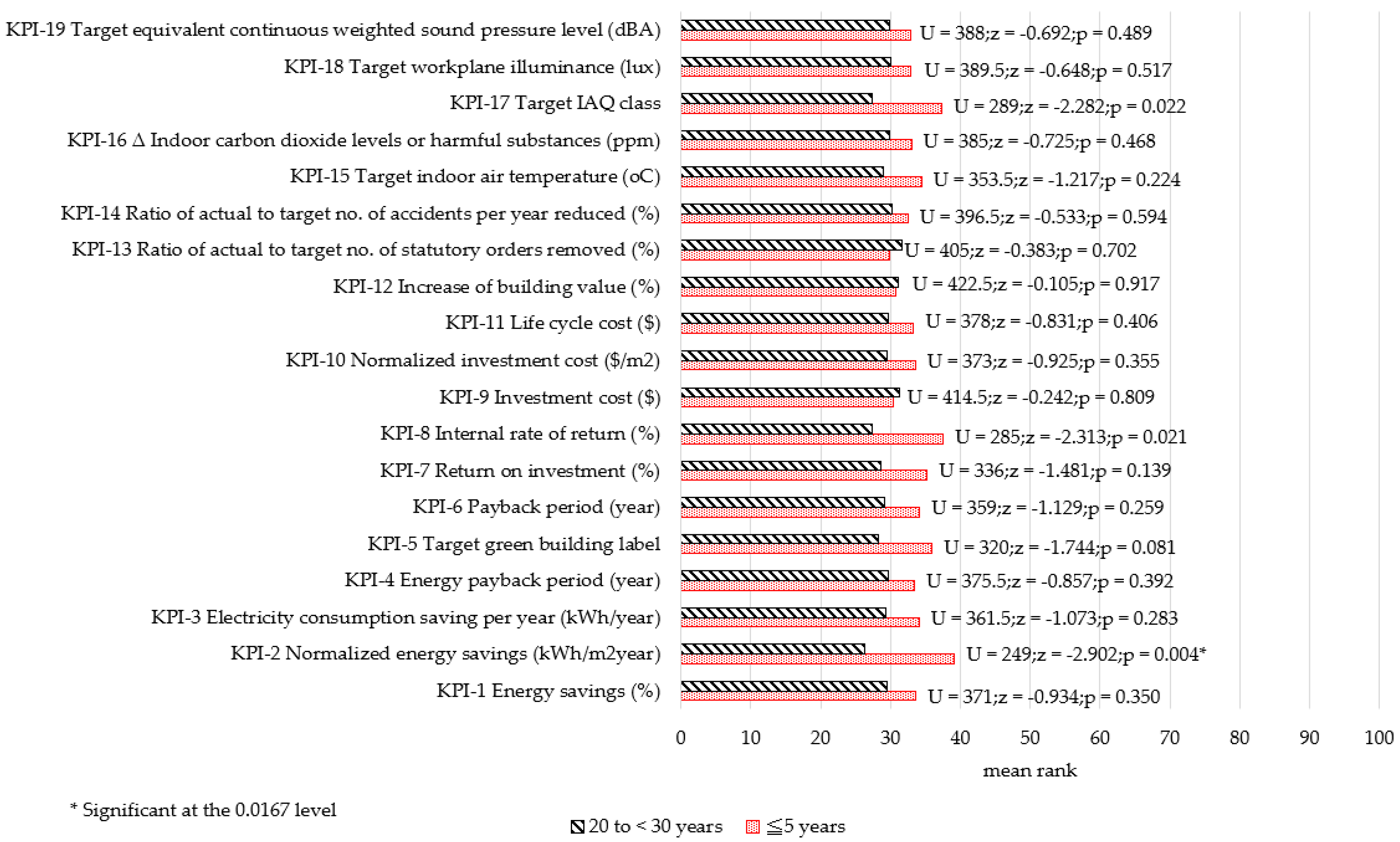 Energies 14 07327 g0a6