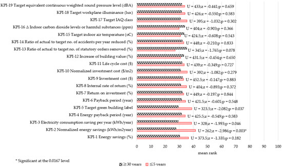 Energies 14 07327 g0a7 550