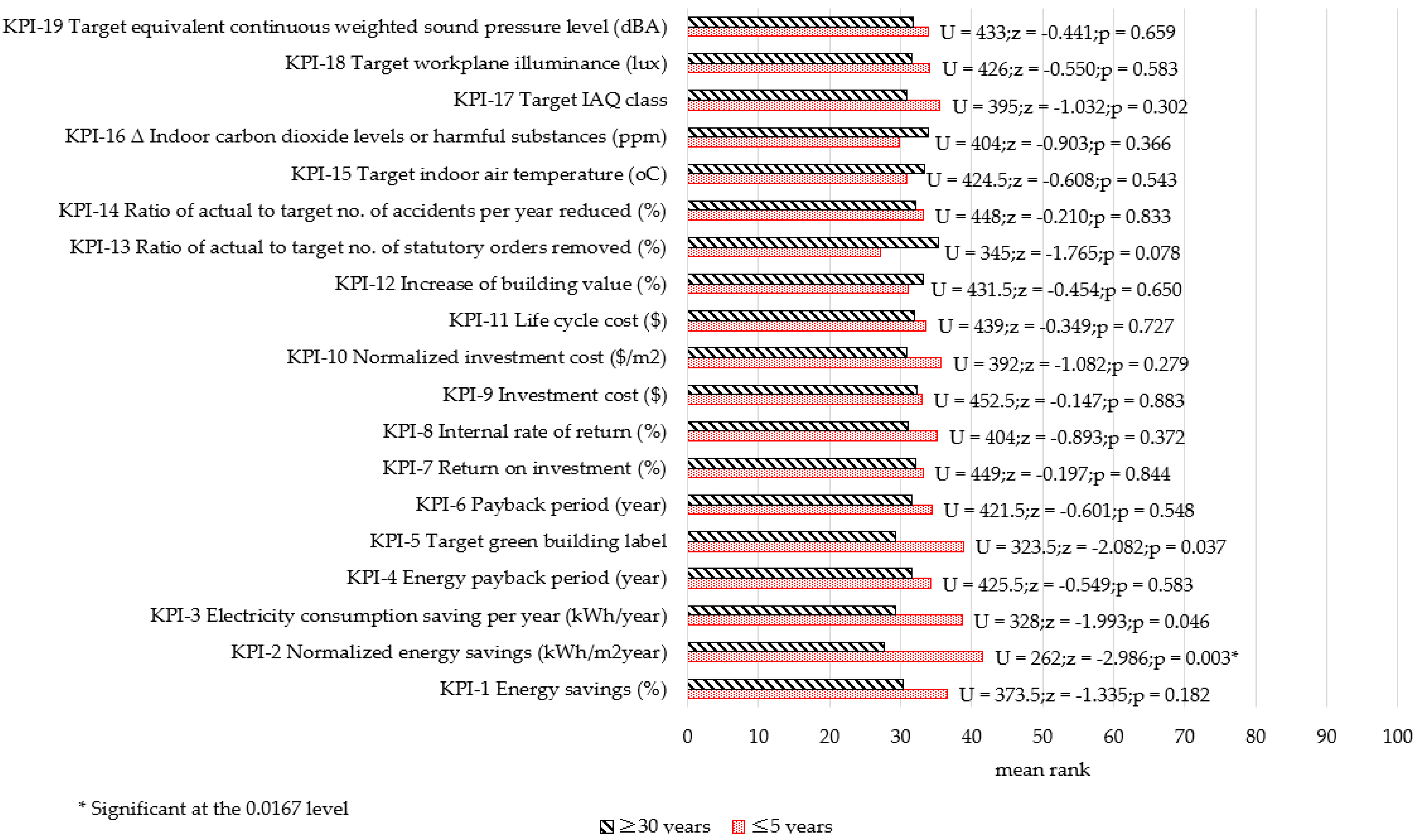 Energies 14 07327 g0a7