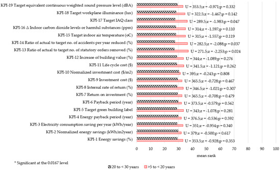 Energies 14 07327 g0a8 550