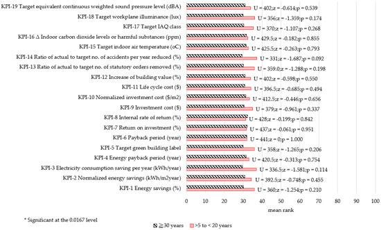 Energies 14 07327 g0a9 550