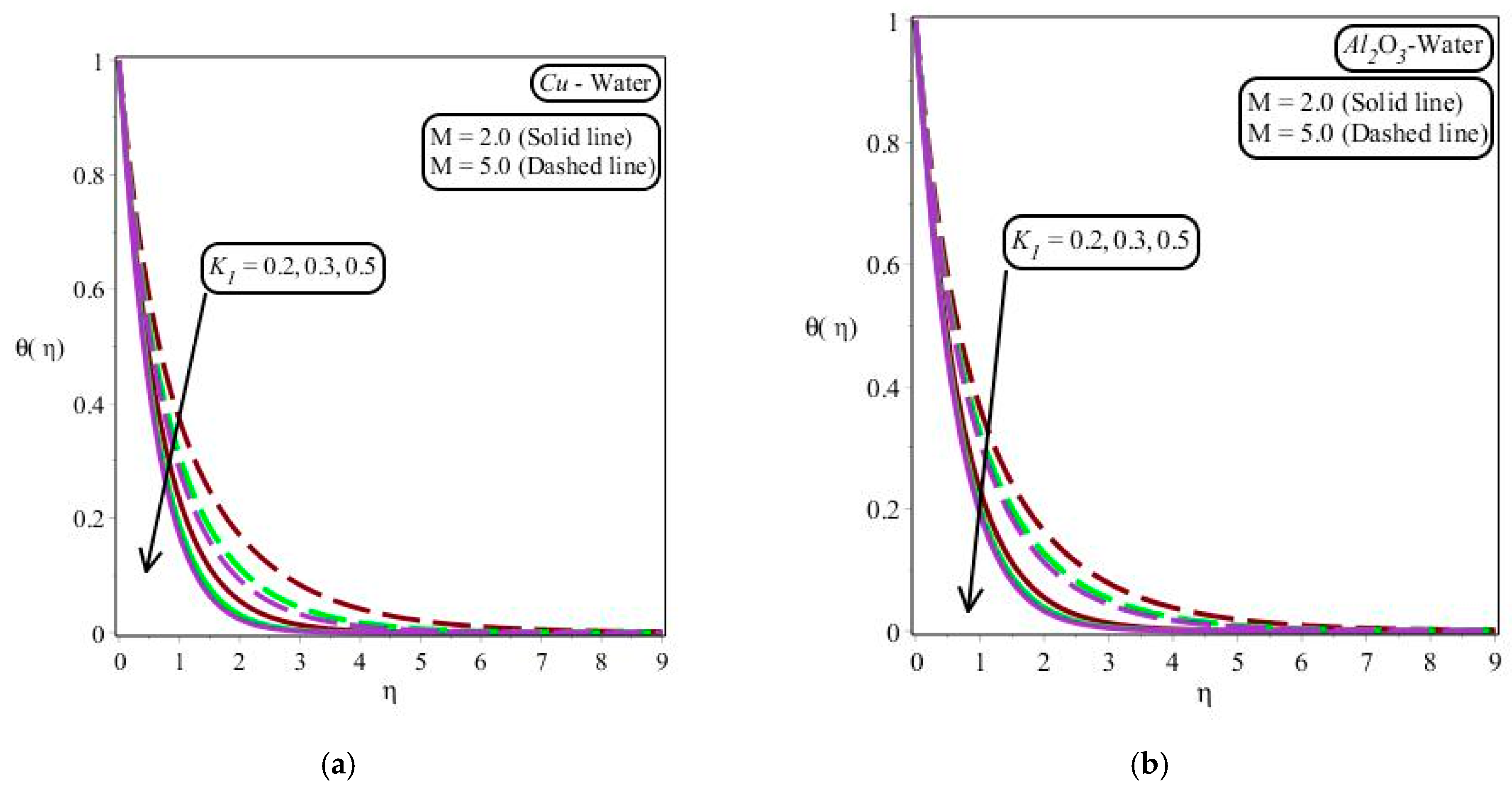 Energies 14 07328 g006