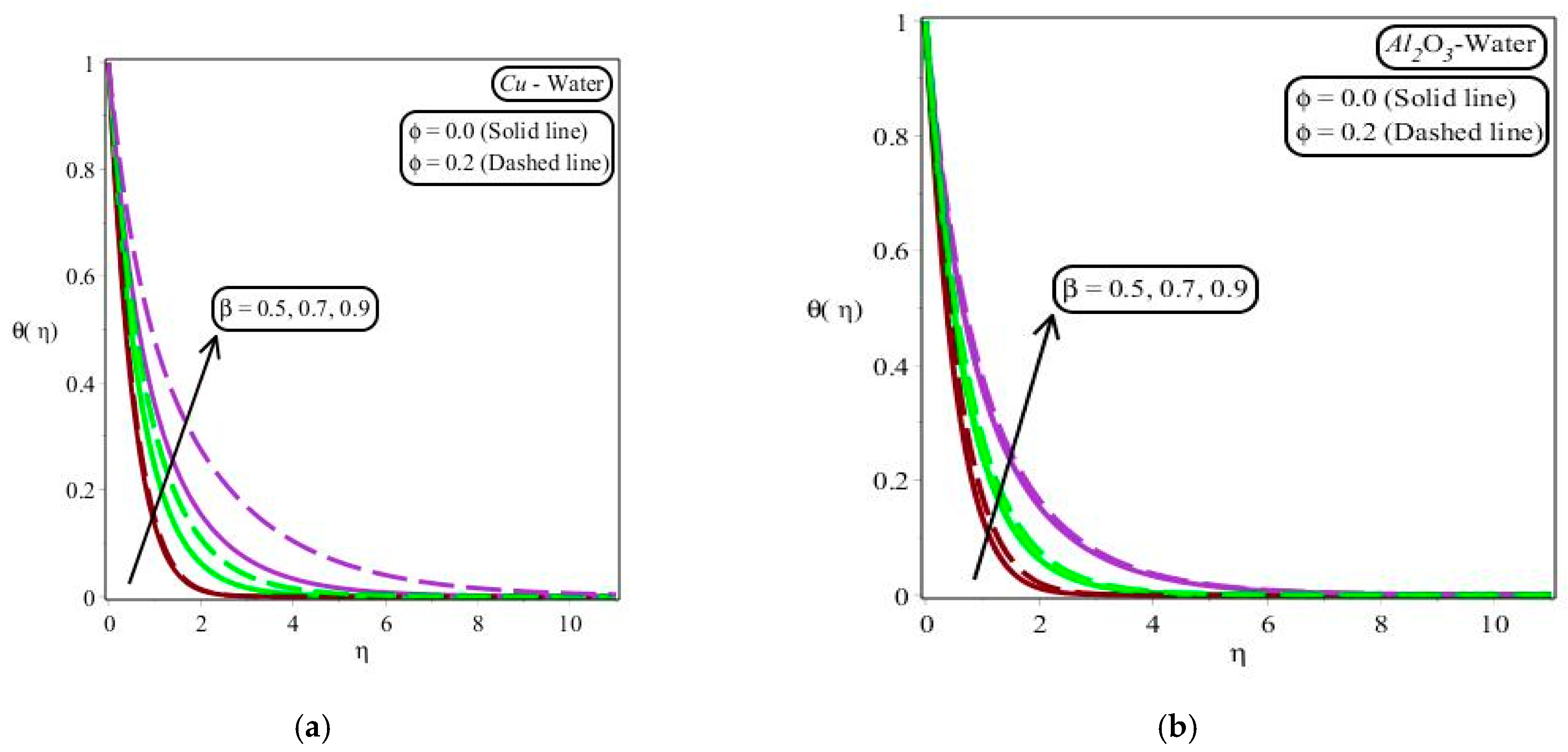 Energies 14 07328 g009