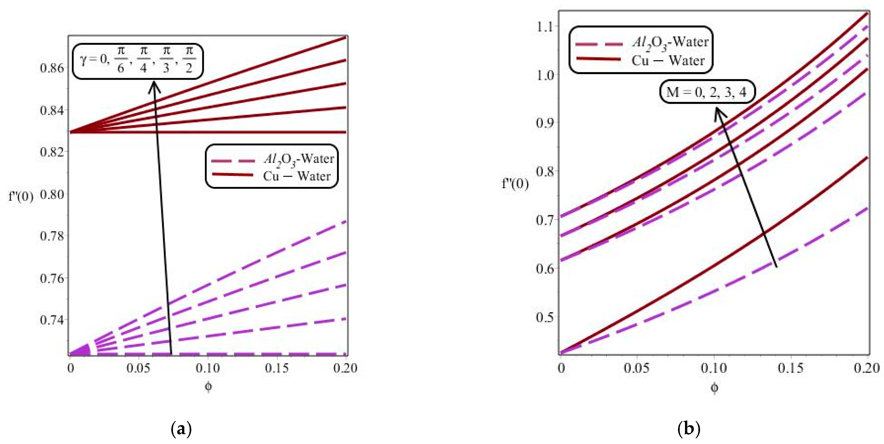 Energies 14 07328 g010