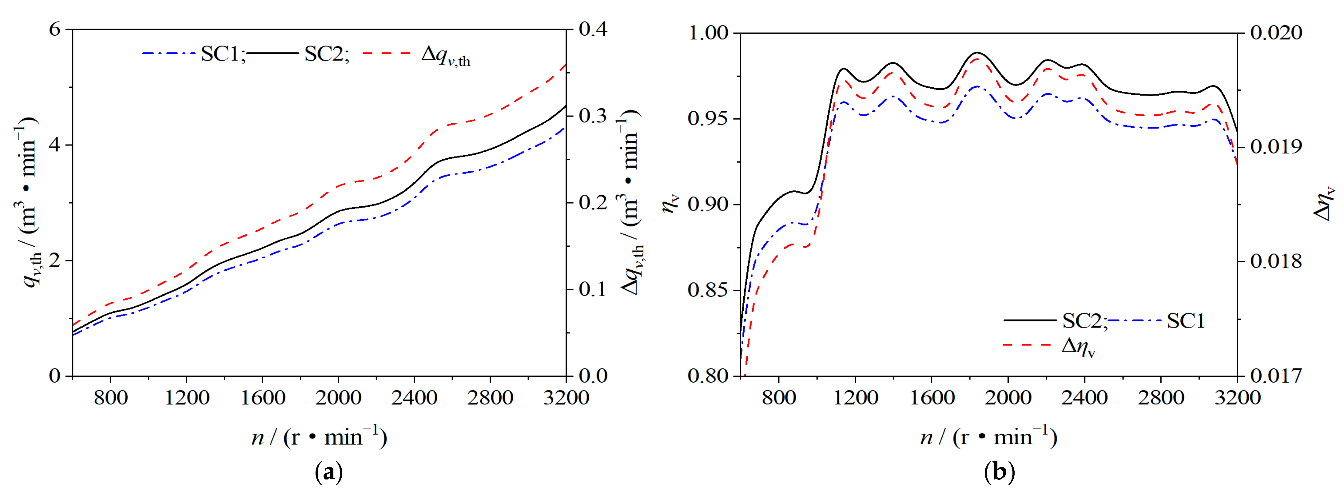 Energies 14 07329 g005