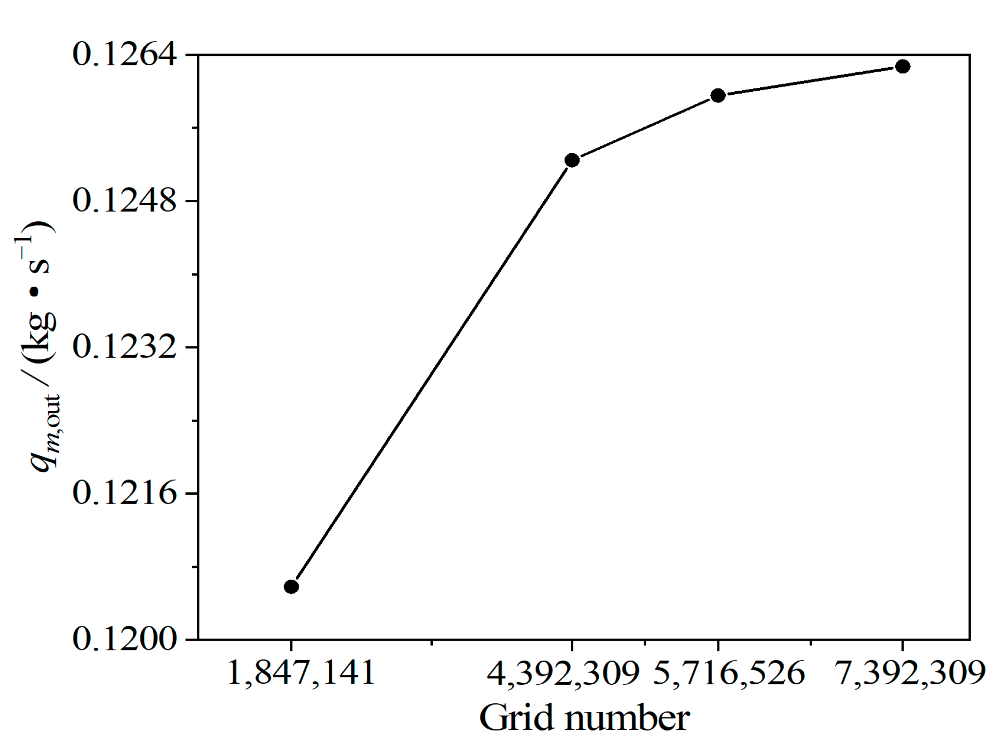 Energies 14 07329 g007